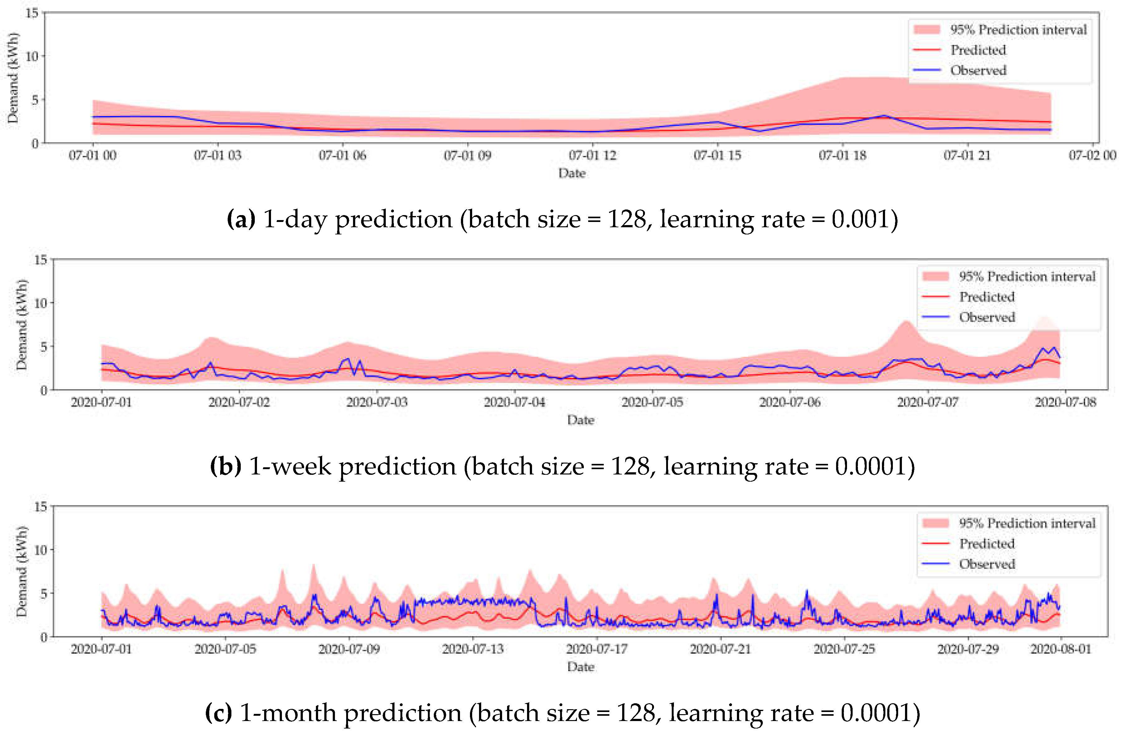 Preprints 119386 g0a3