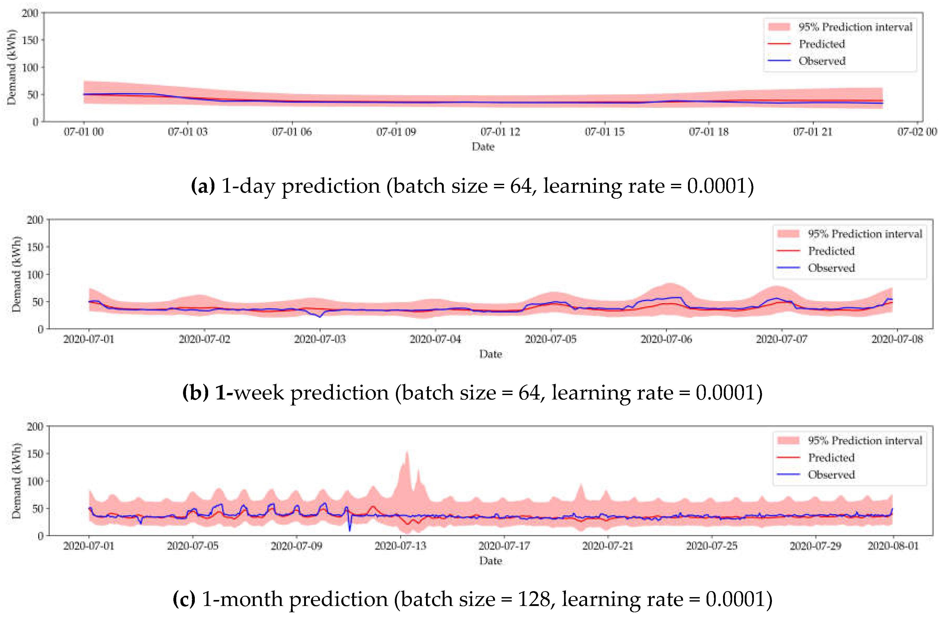 Preprints 119386 g0a4