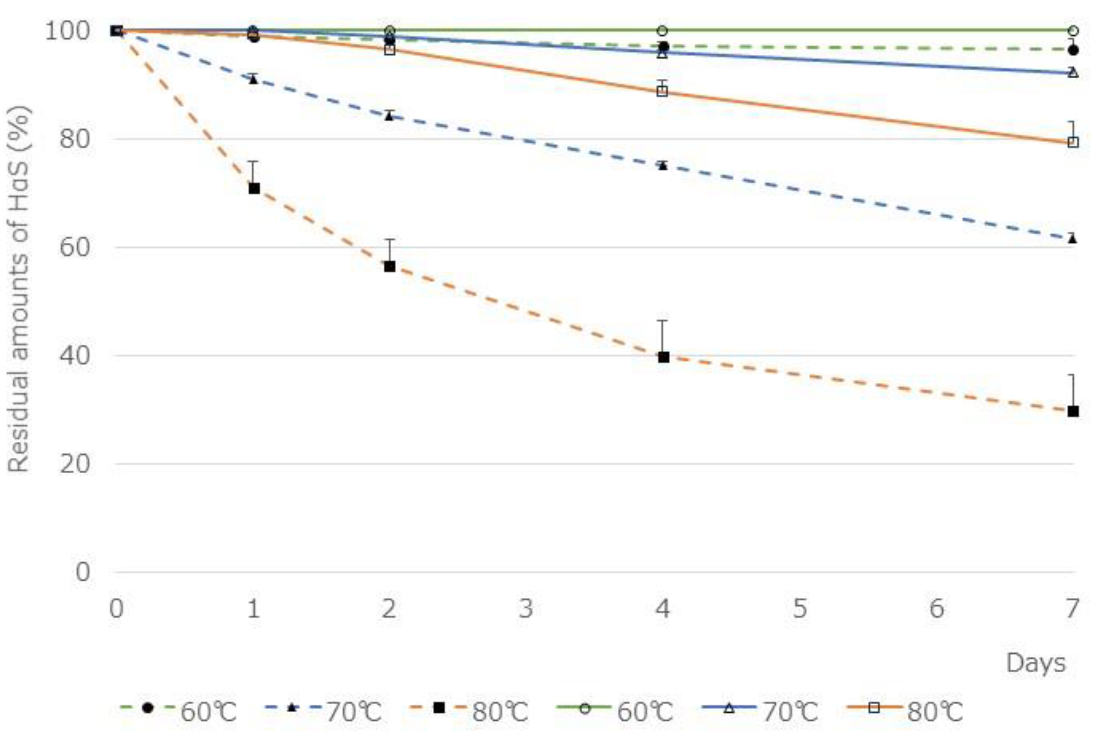 Preprints 80448 g005