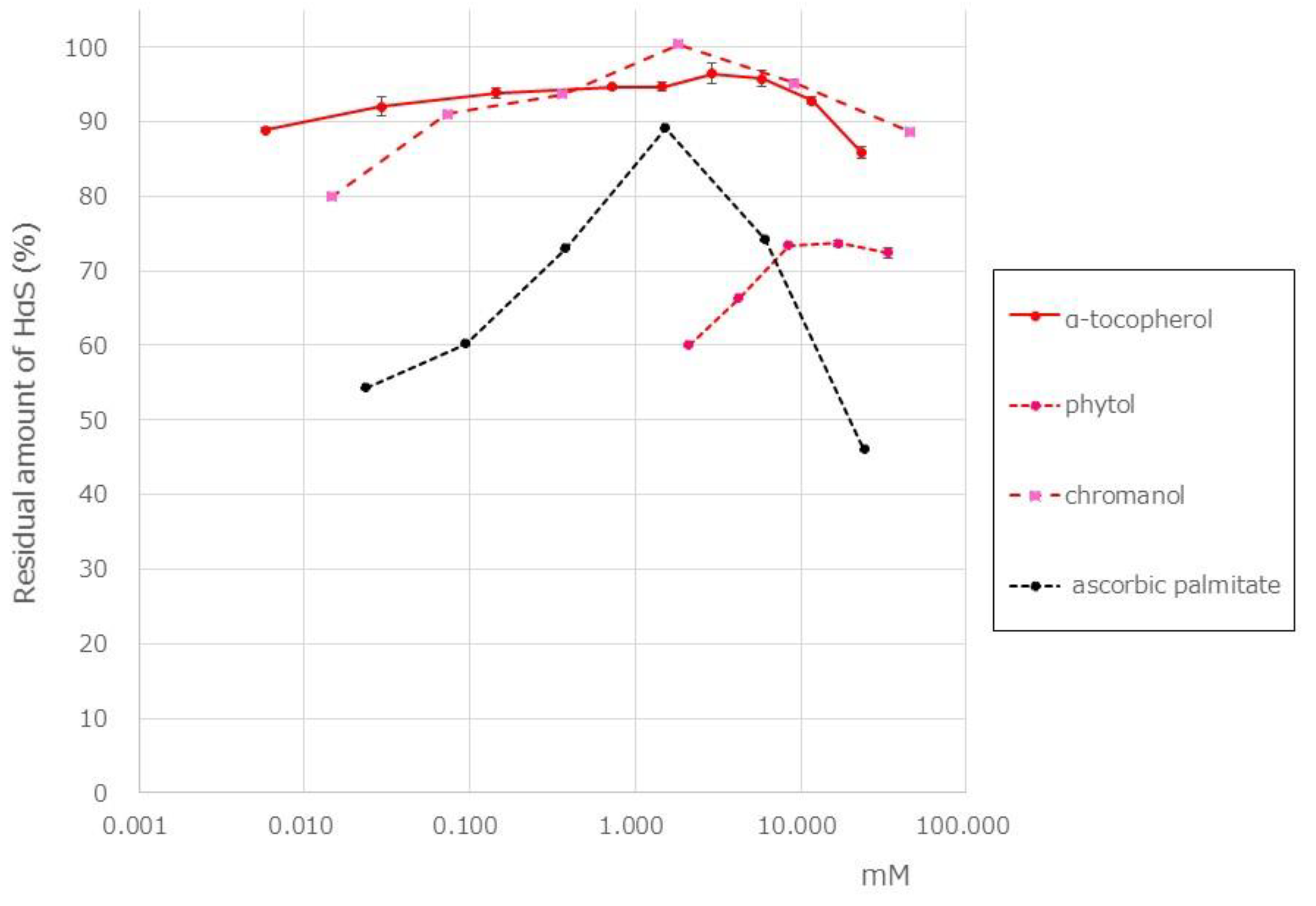 Preprints 80448 g006