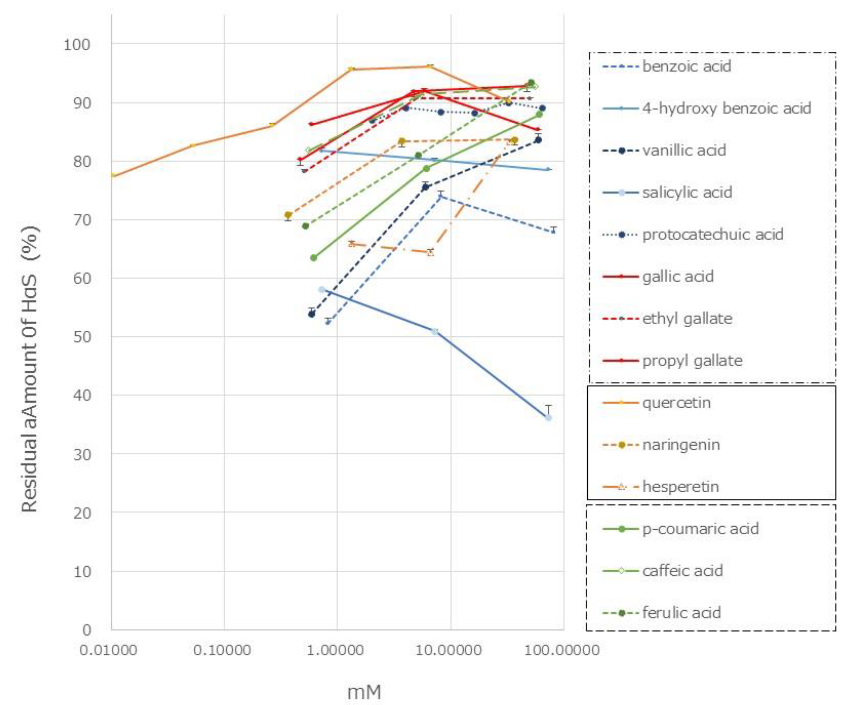 Preprints 80448 g007