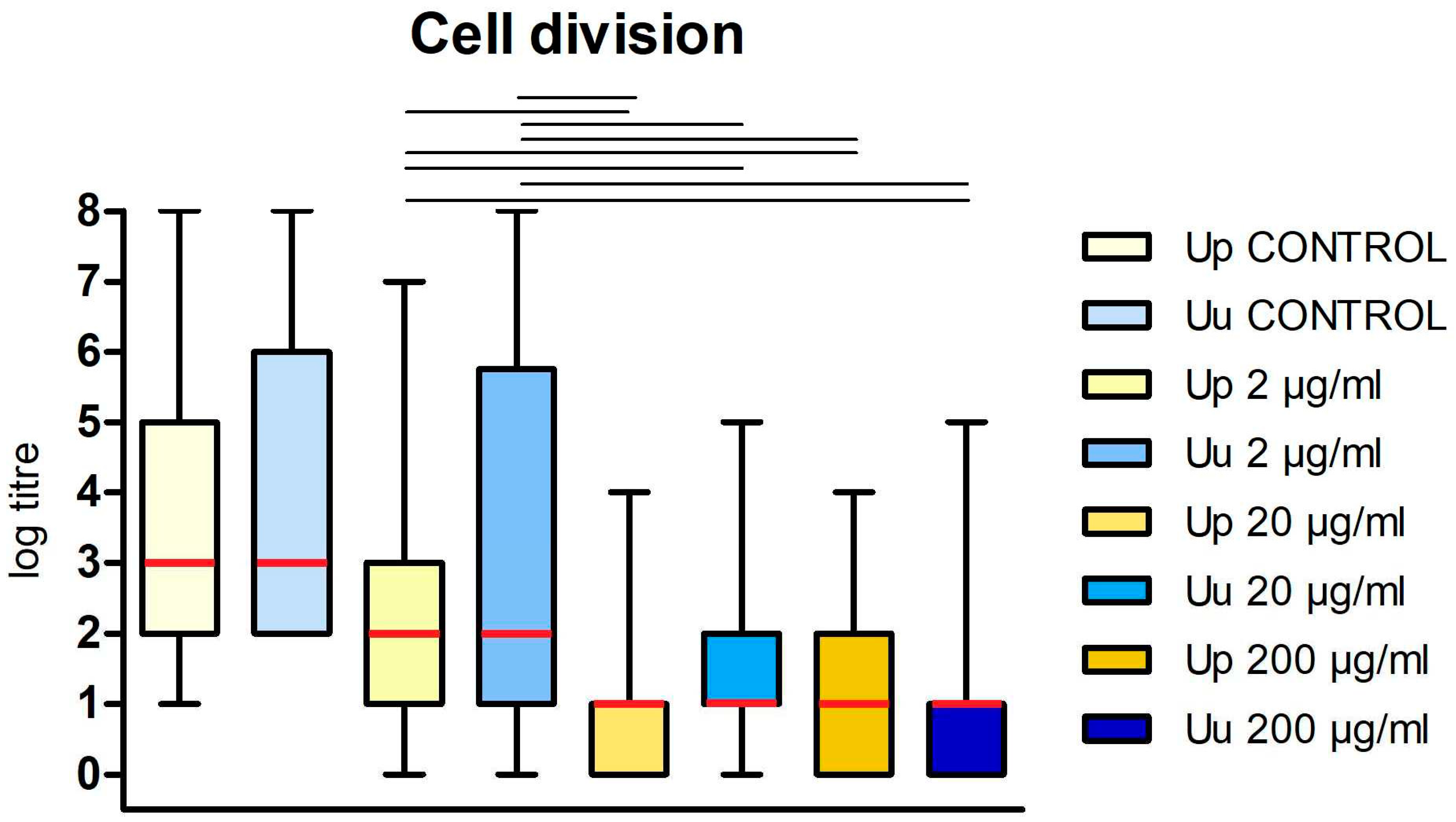 Preprints 91266 g001