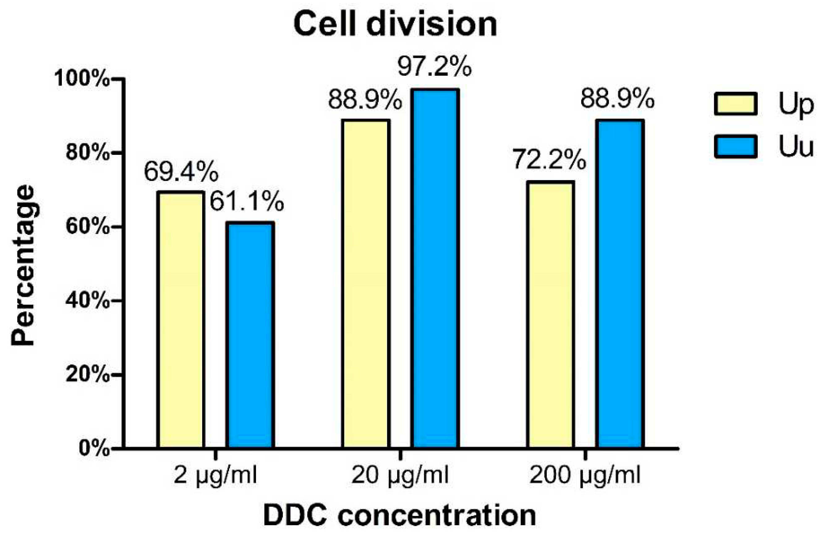 Preprints 91266 g002