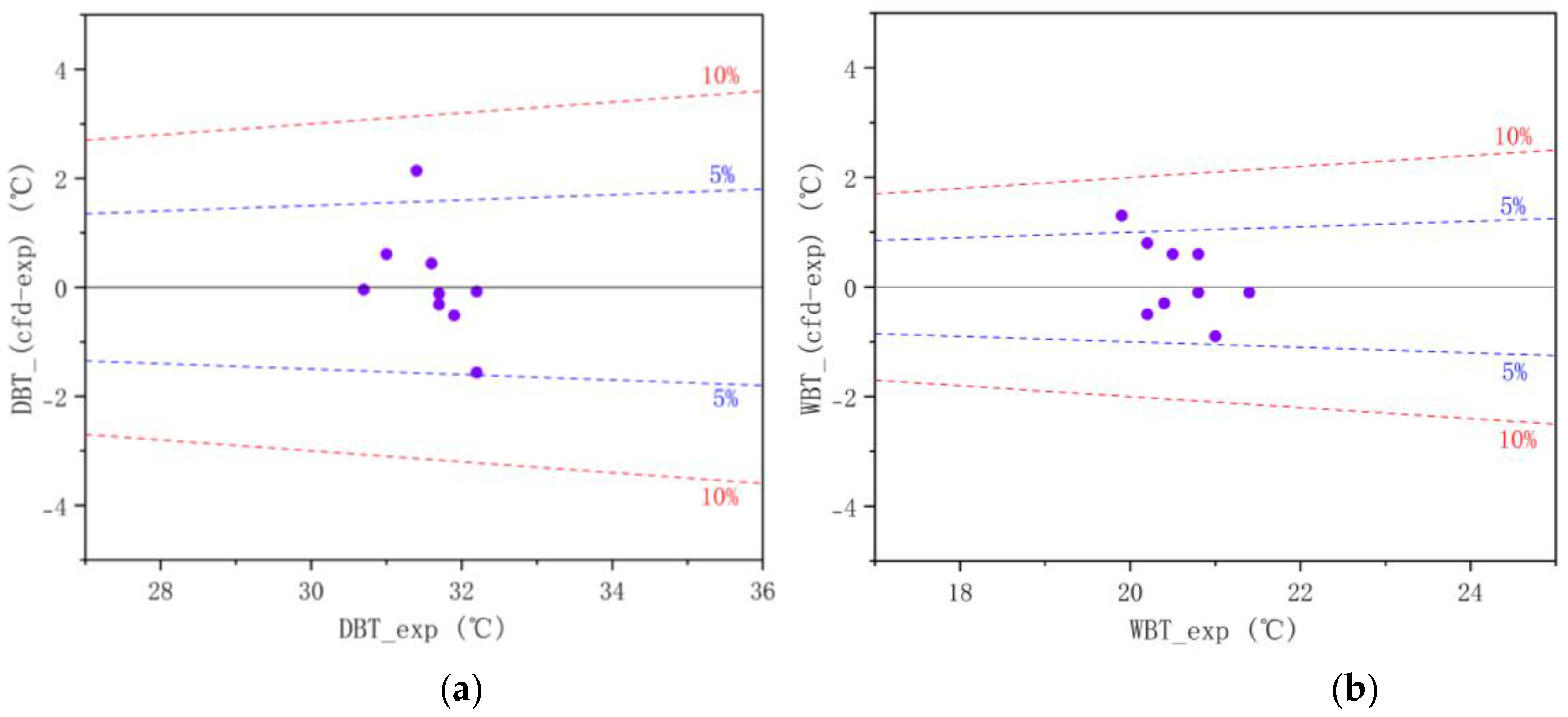 Preprints 137574 g003