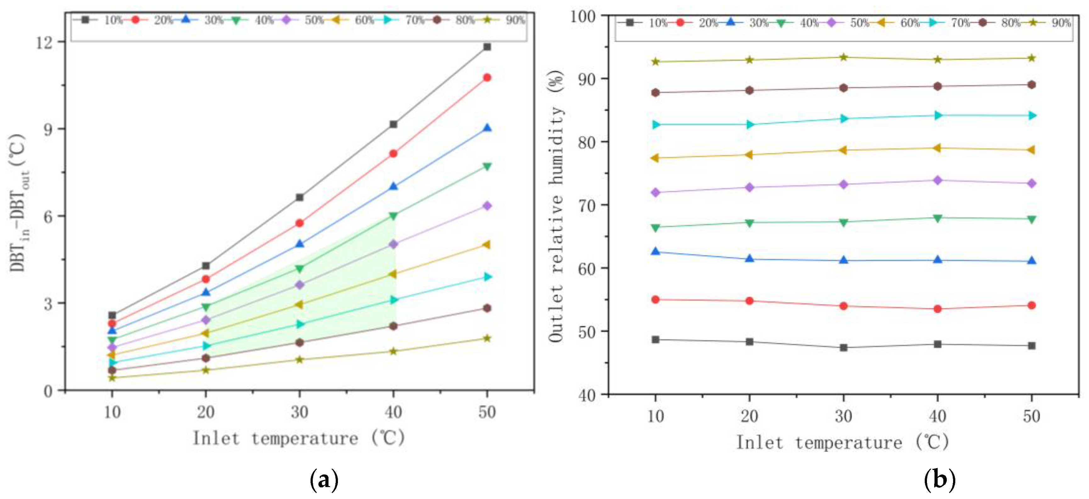 Preprints 137574 g004