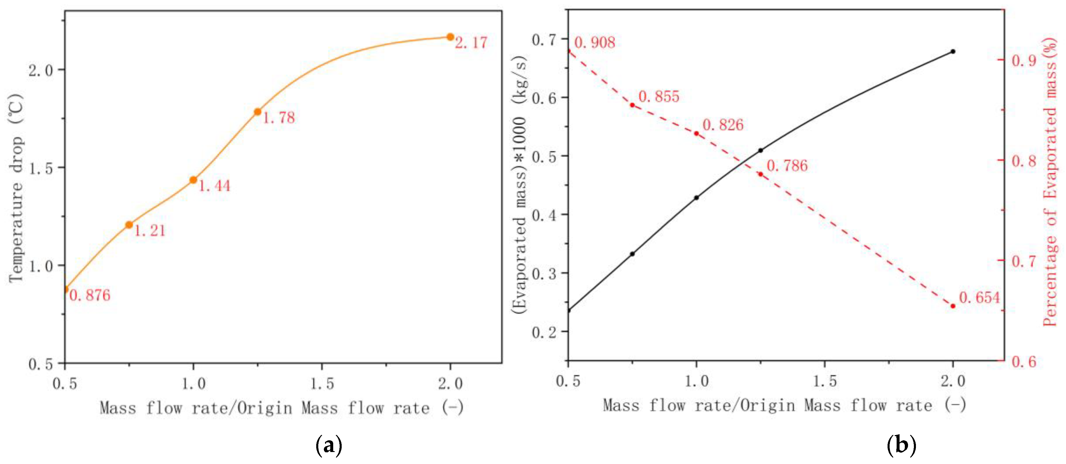 Preprints 137574 g005