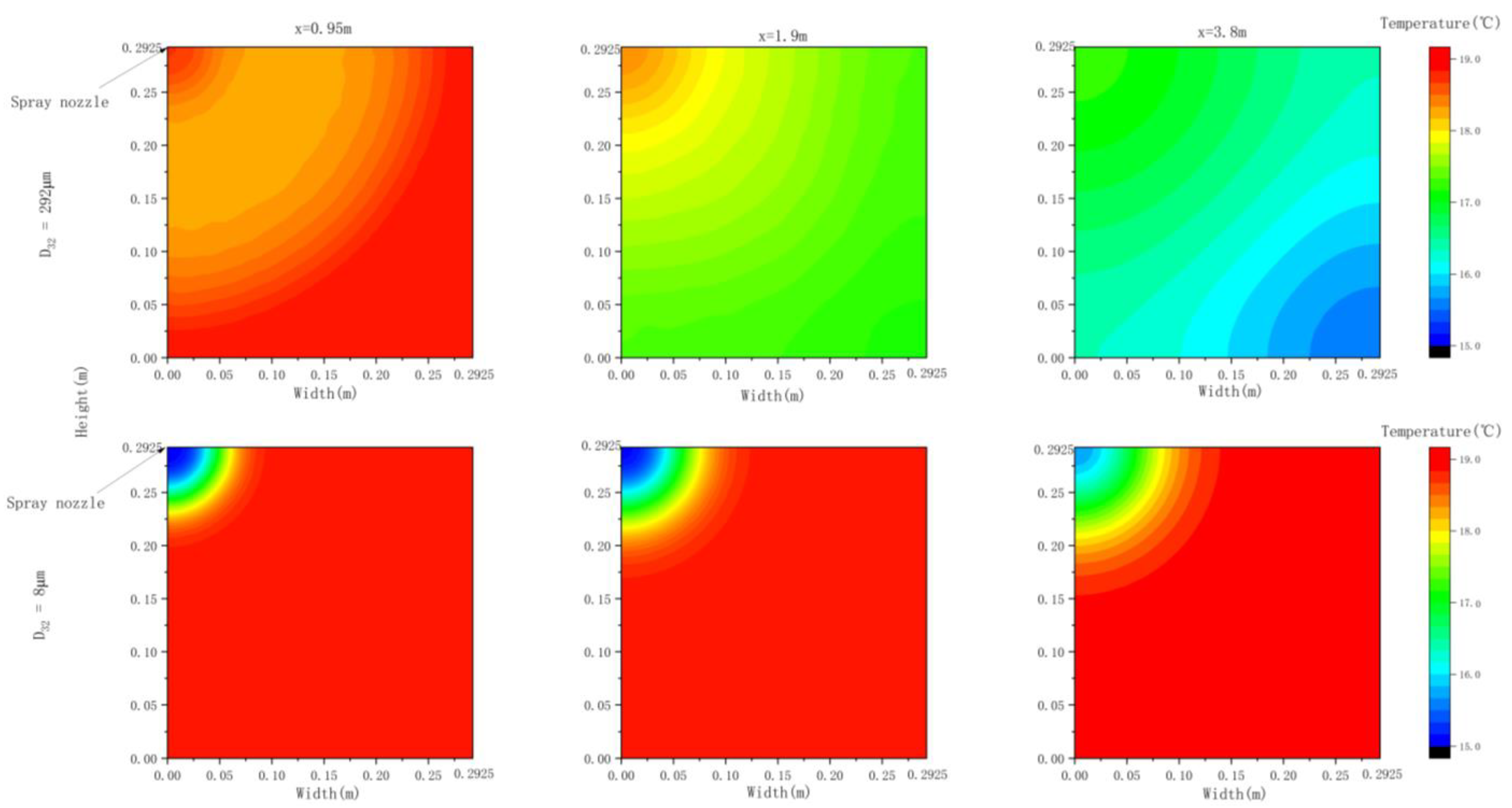 Preprints 137574 g007