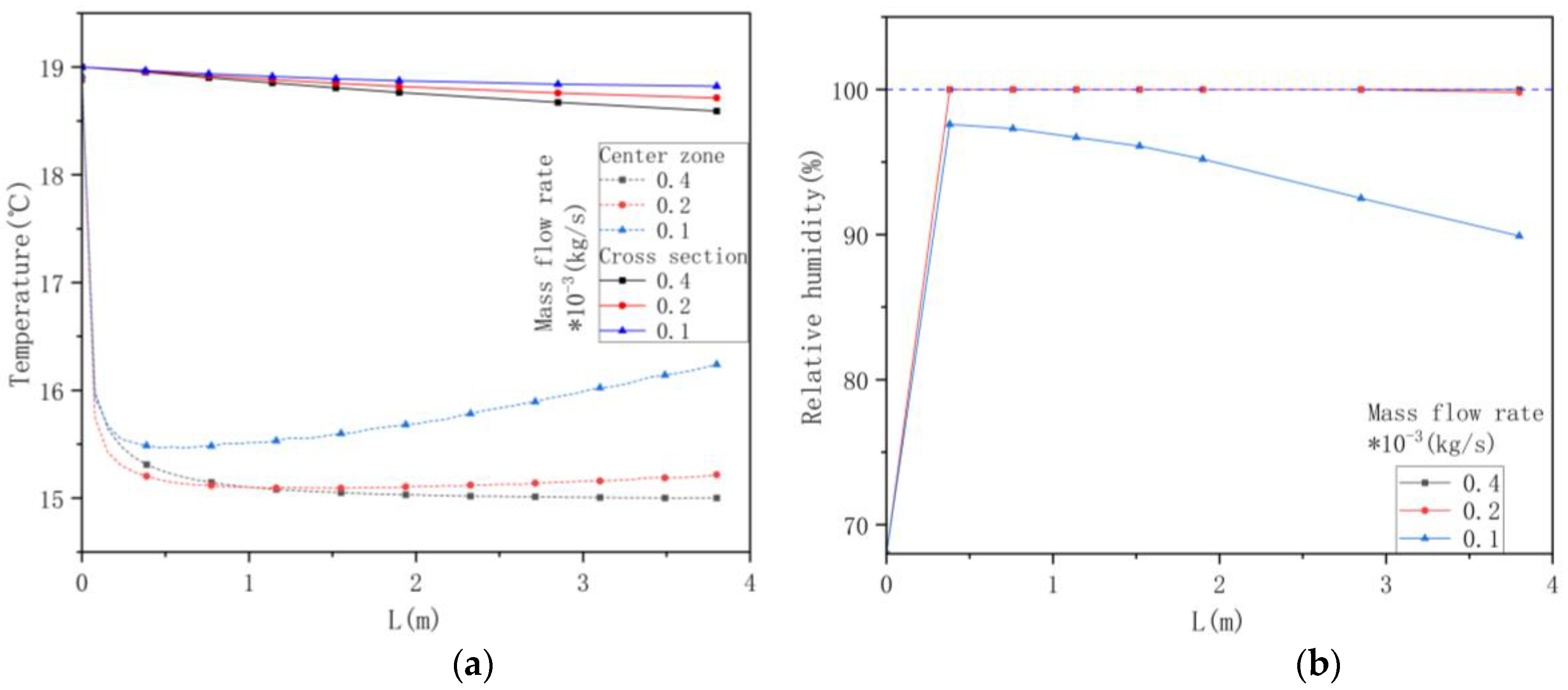 Preprints 137574 g008