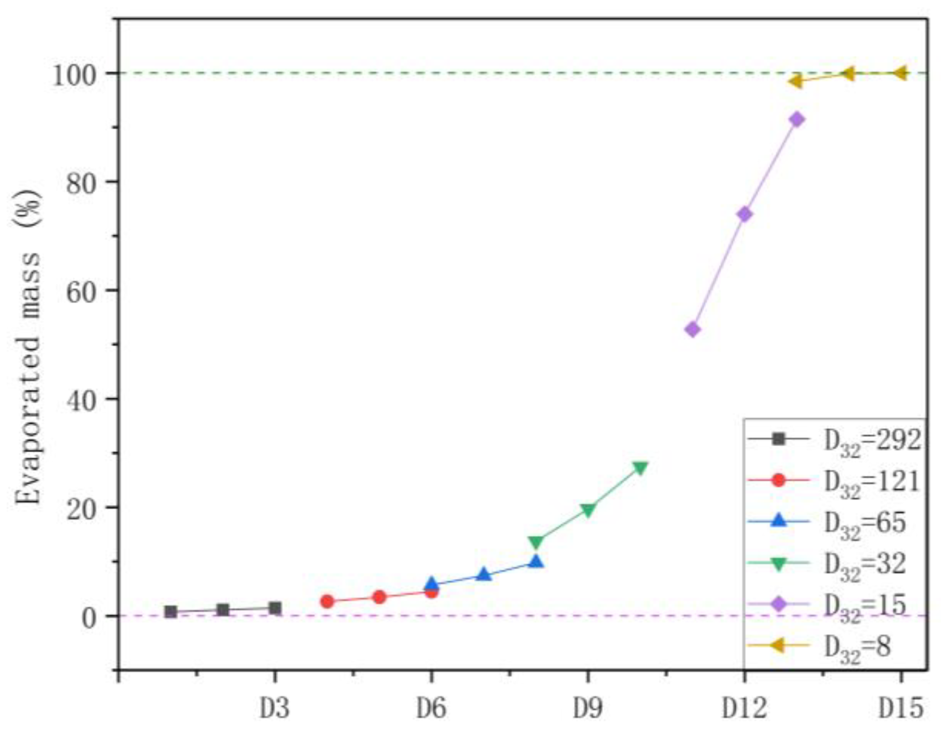 Preprints 137574 g010