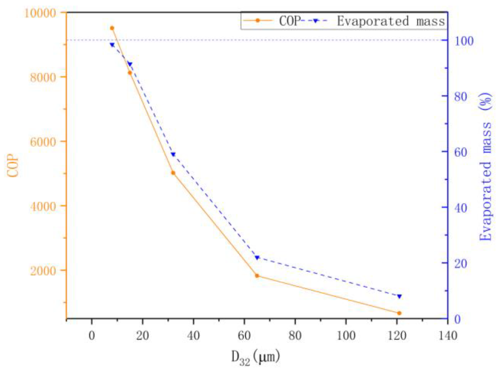 Preprints 137574 g011