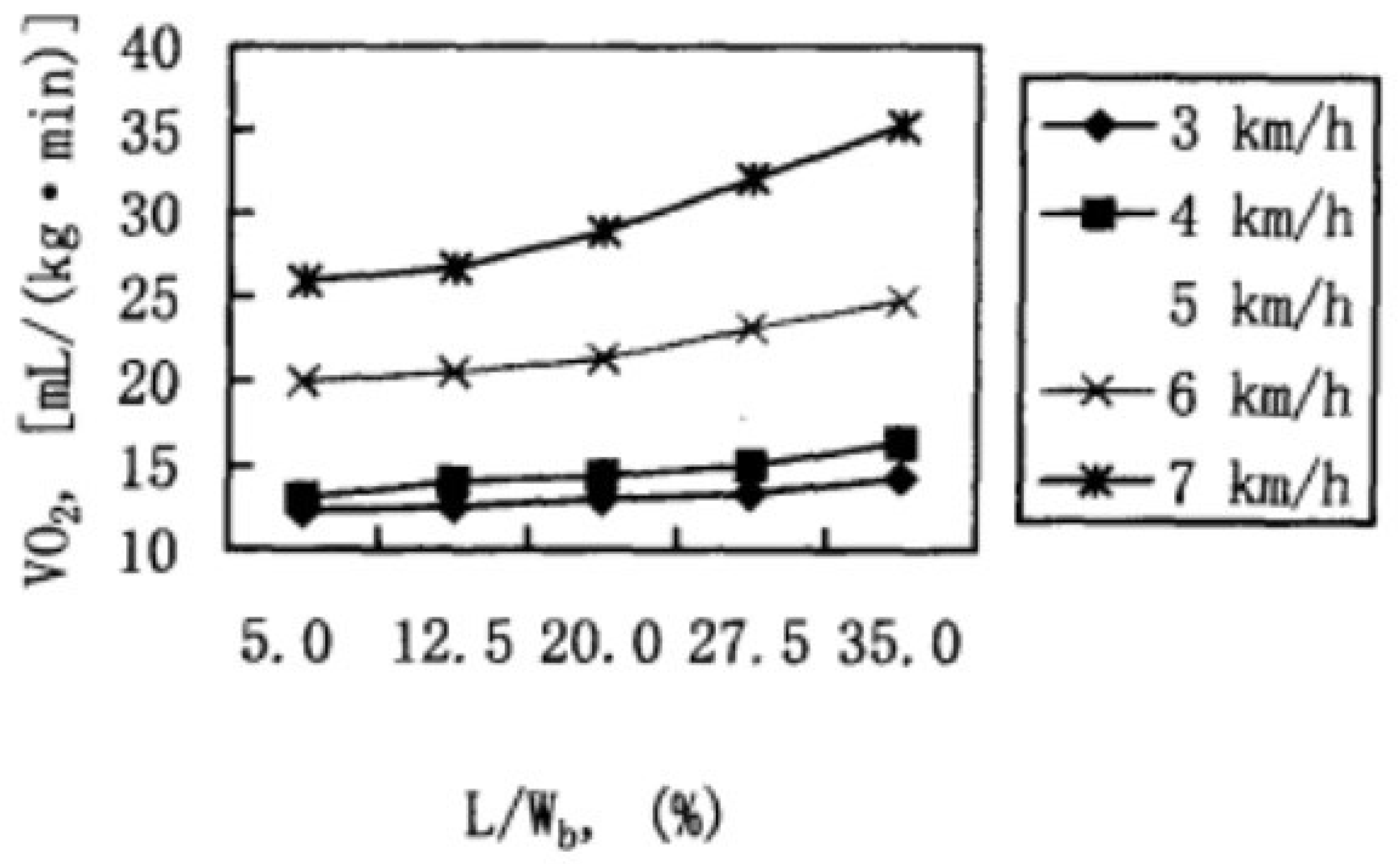 Preprints 110488 g002