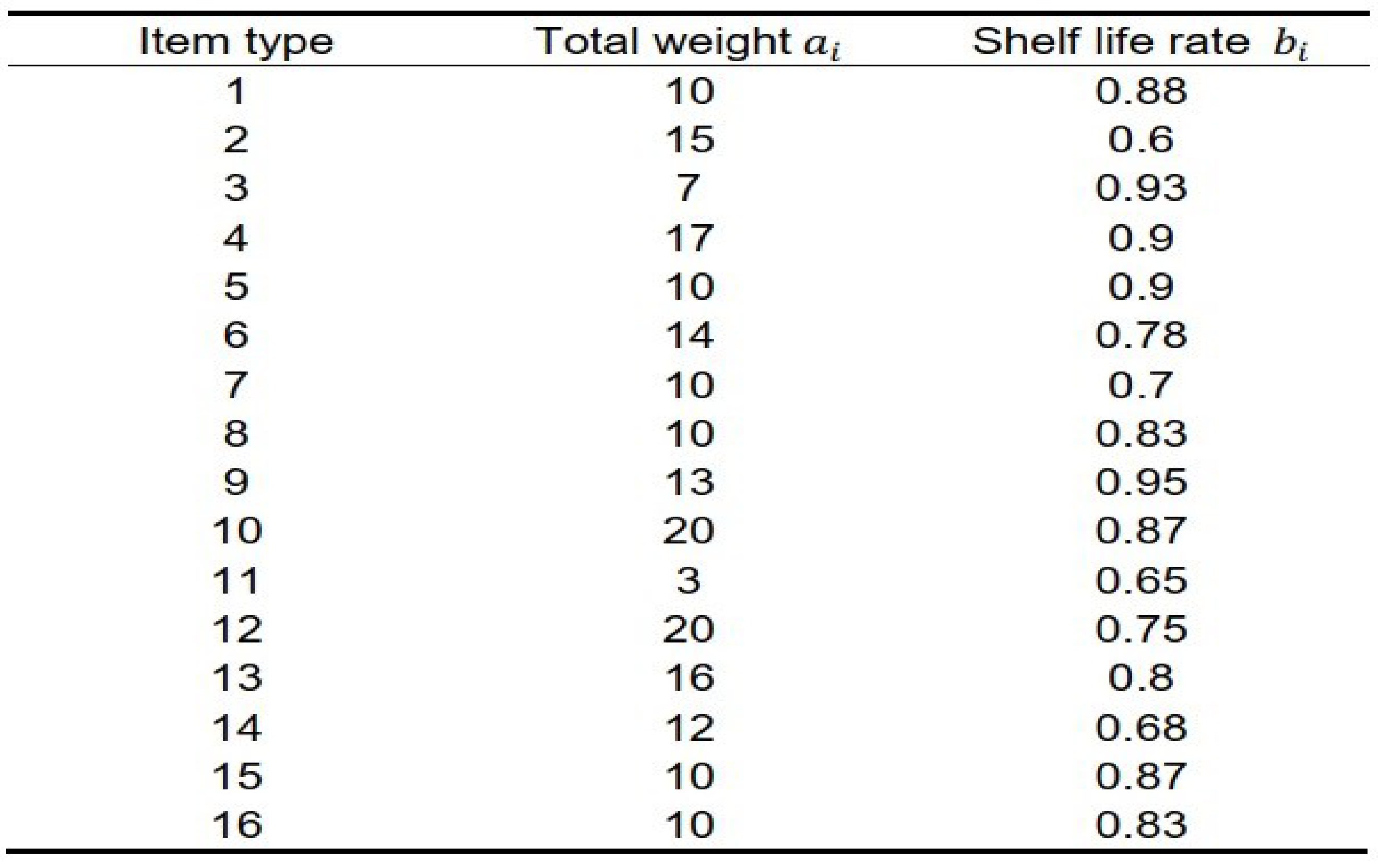 Preprints 110488 i004