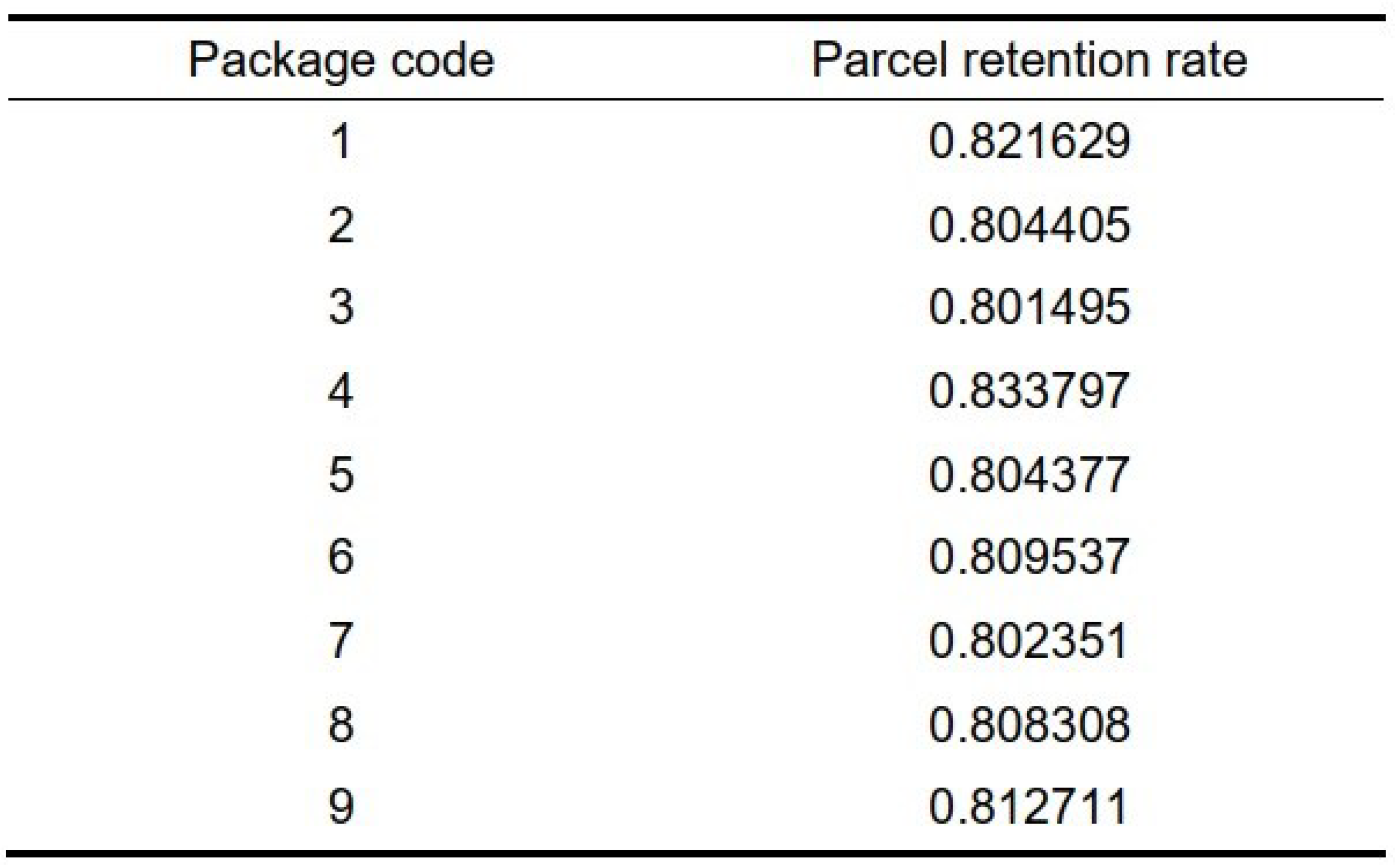 Preprints 110488 i005