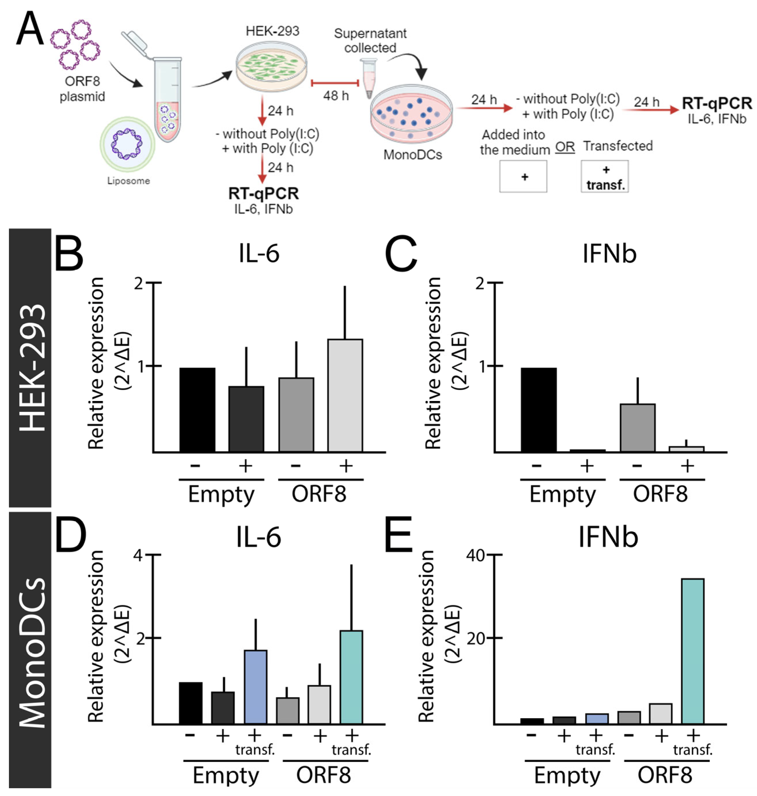 Preprints 91823 g001