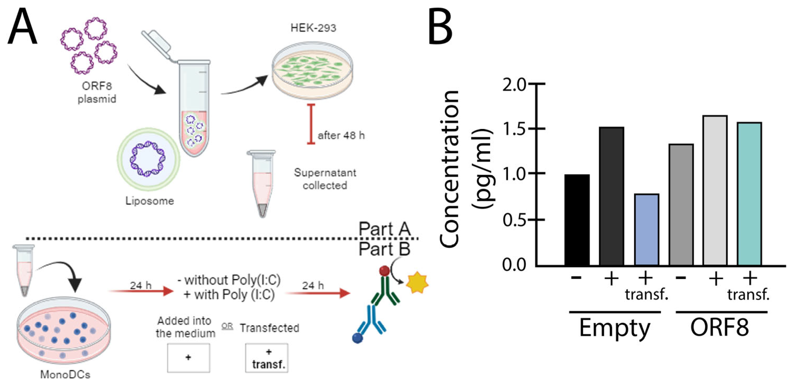 Preprints 91823 g002