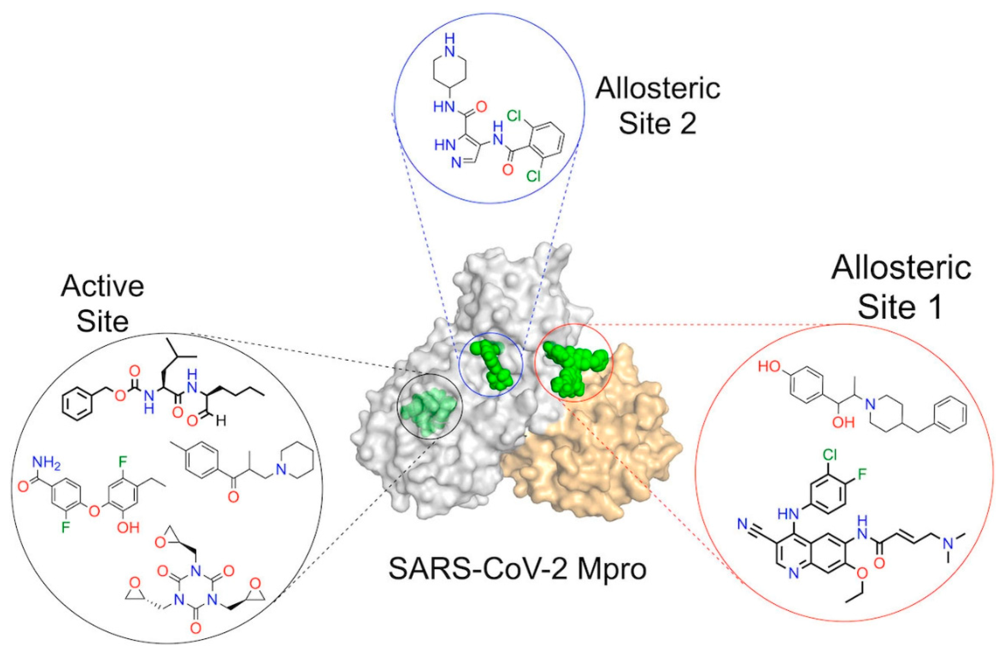 Preprints 82993 g002