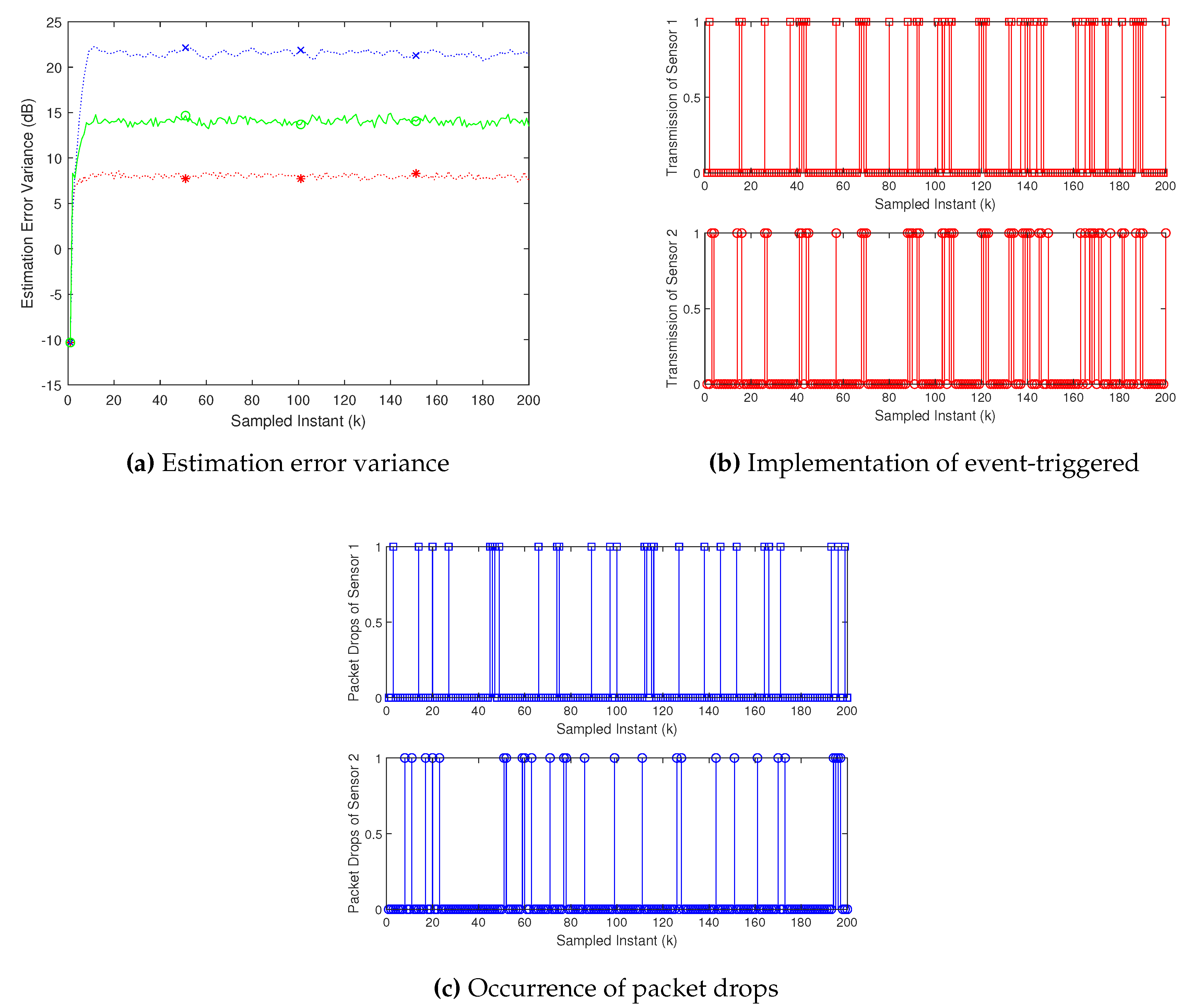 Preprints 77967 g002