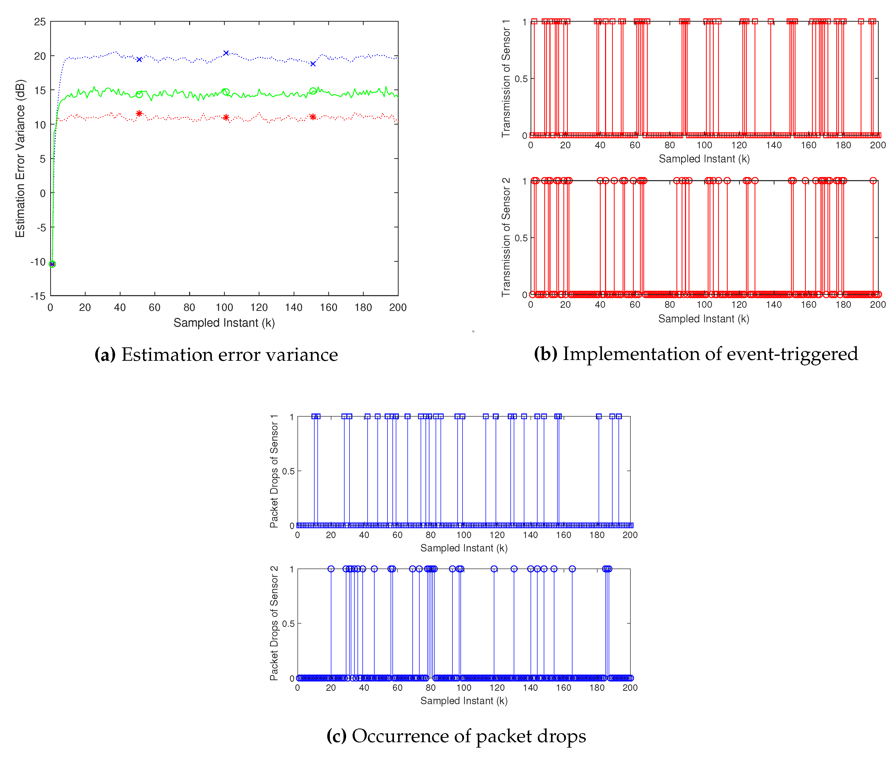 Preprints 77967 g003