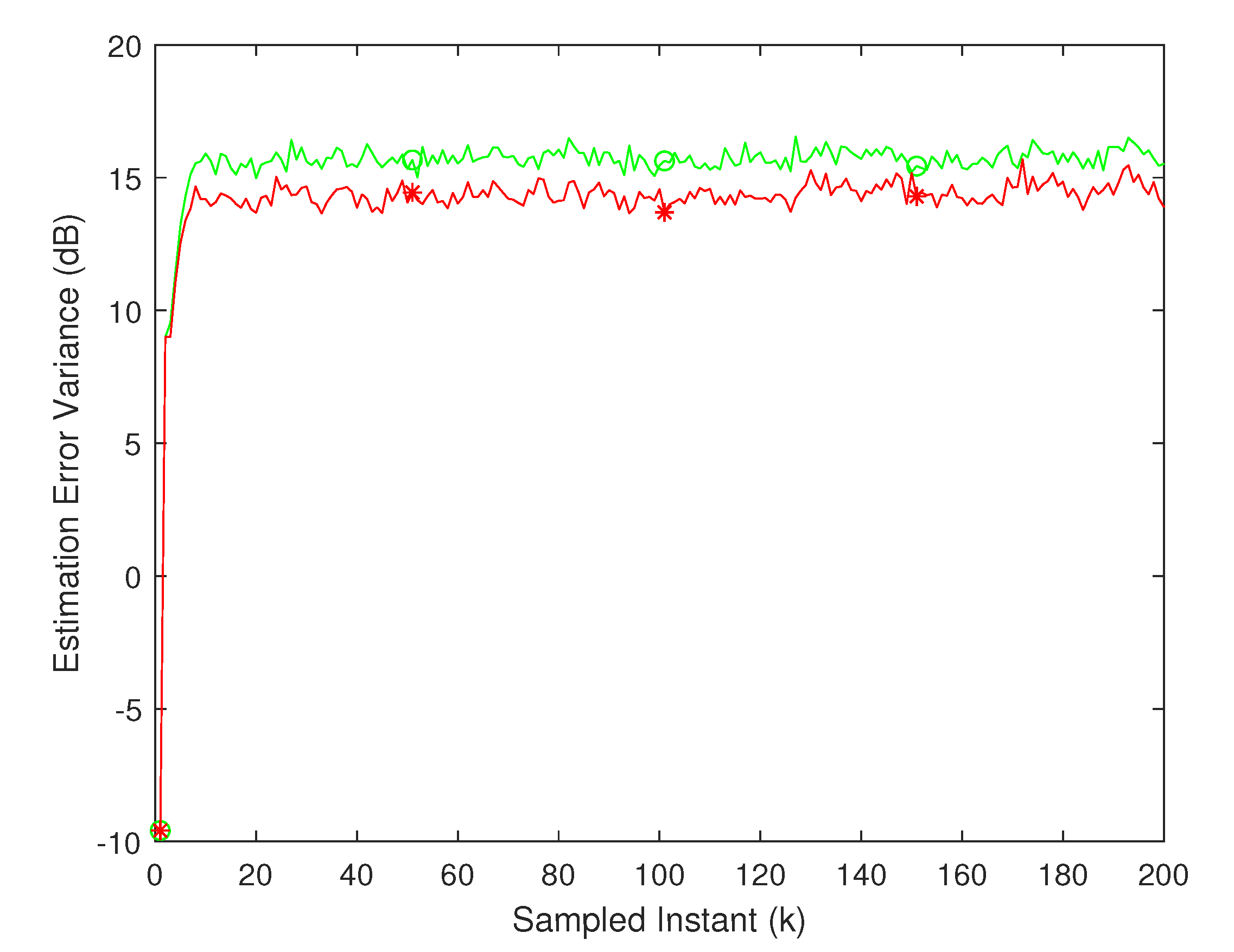 Preprints 77967 g004