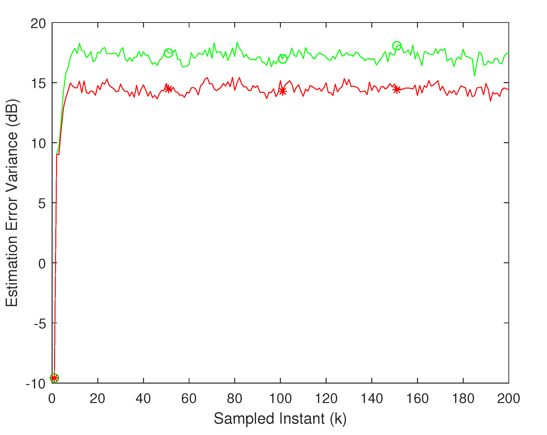 Preprints 77967 g005