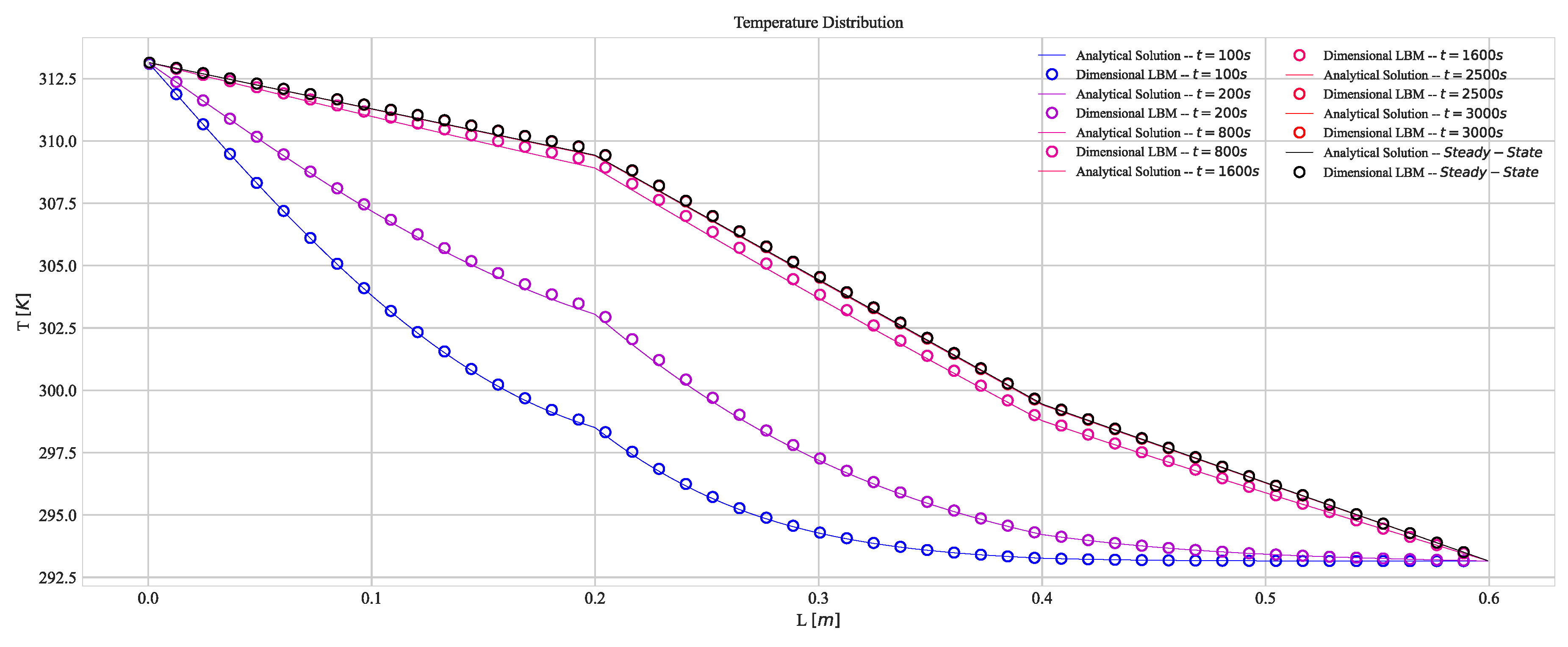 Preprints 103637 g001