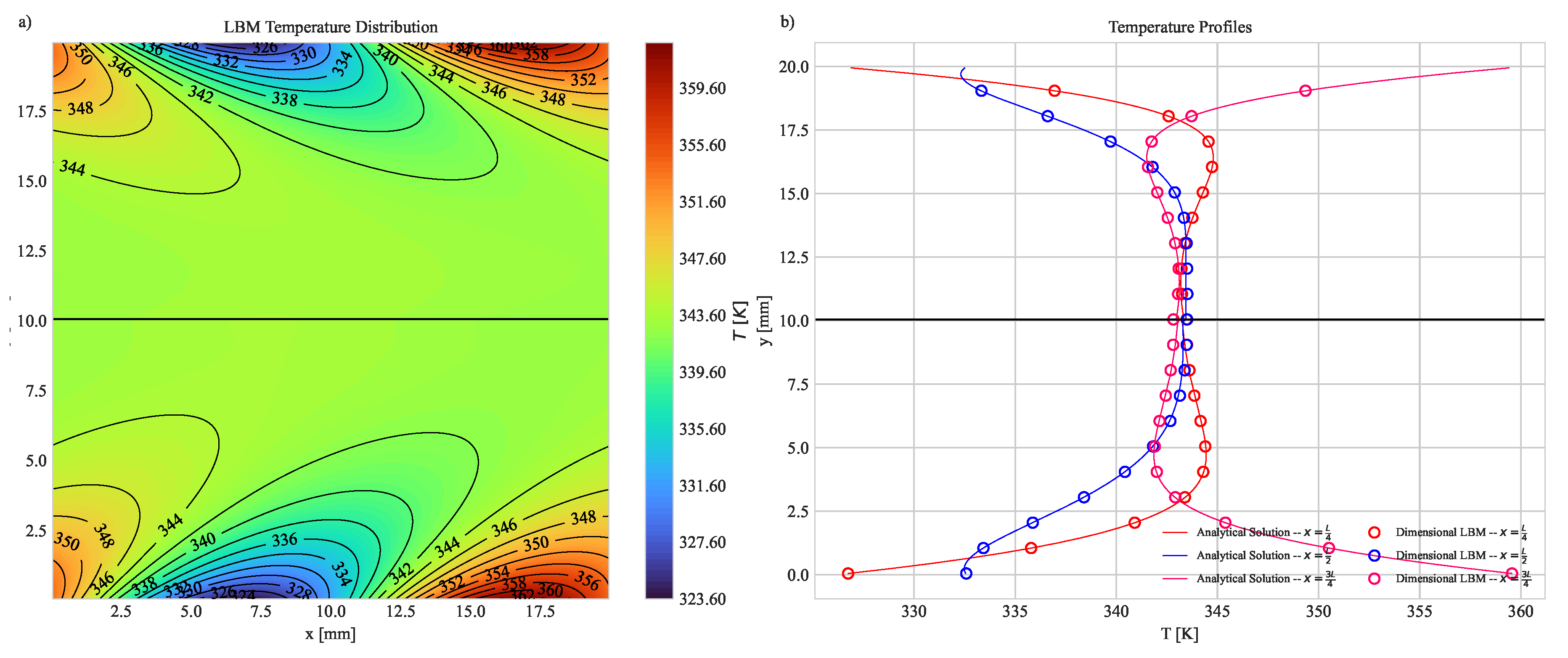 Preprints 103637 g002