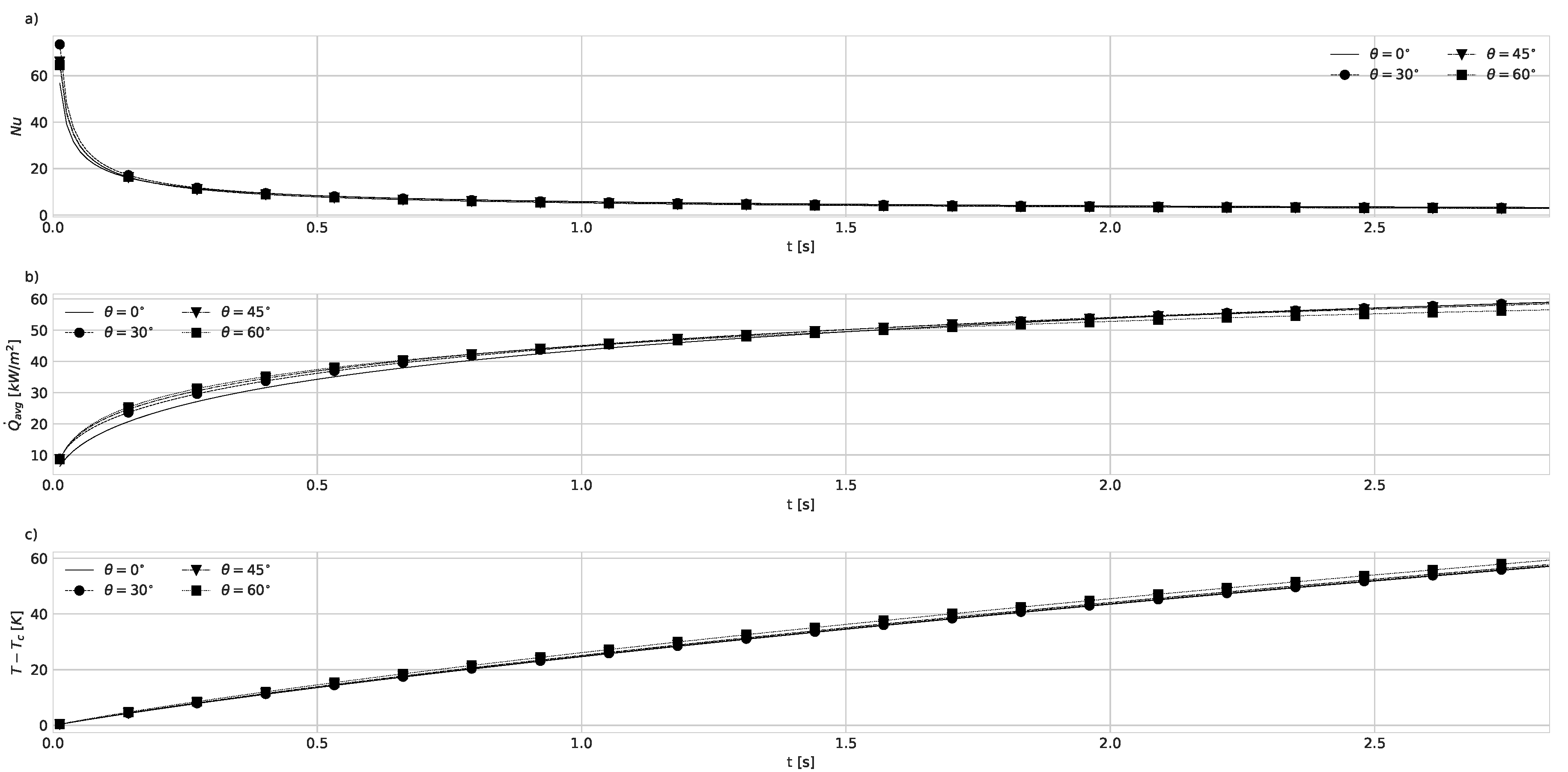 Preprints 103637 g006