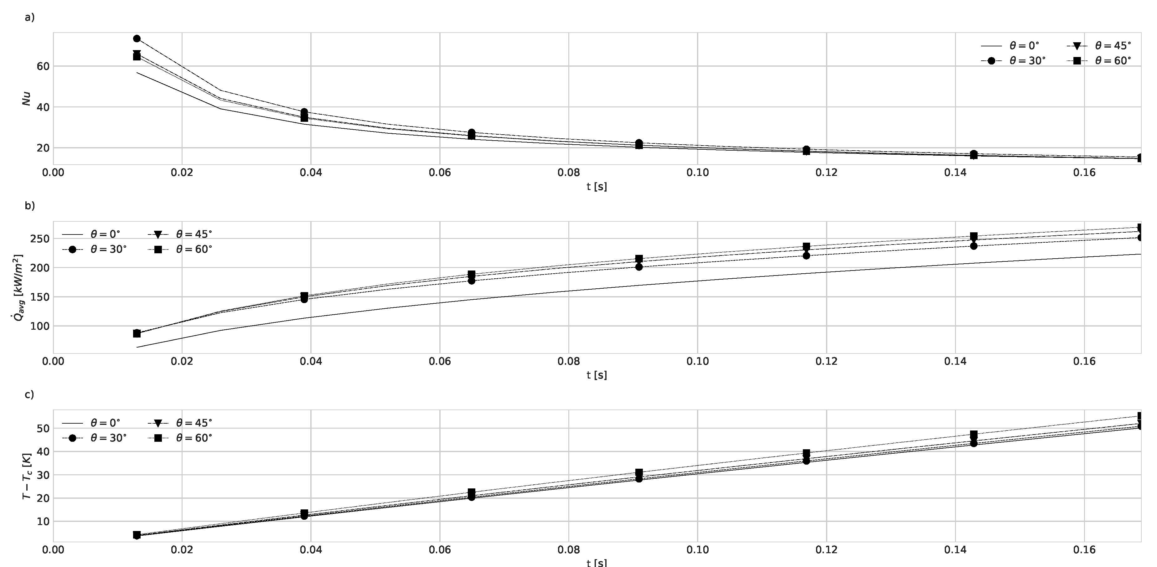 Preprints 103637 g007