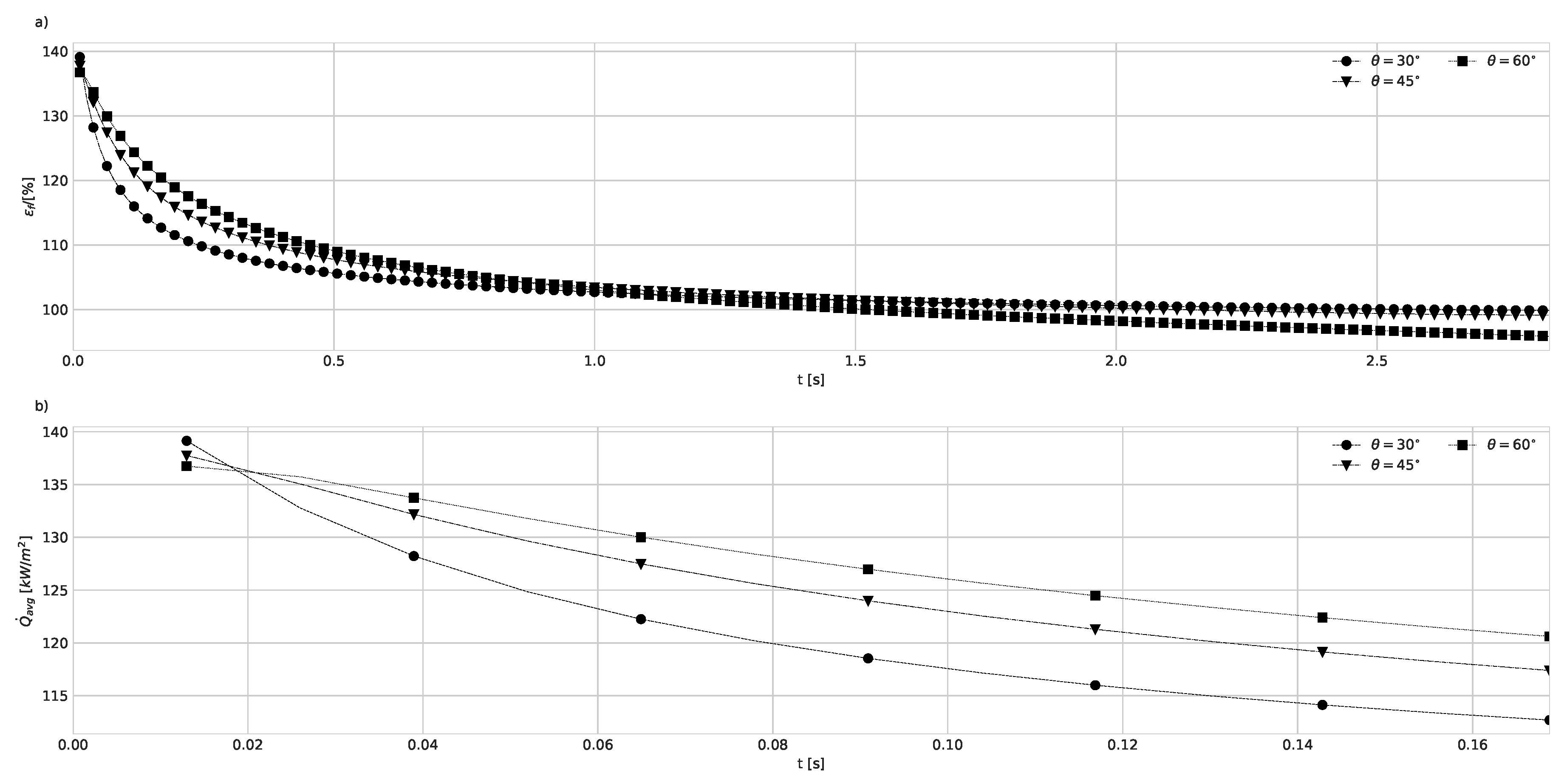 Preprints 103637 g011