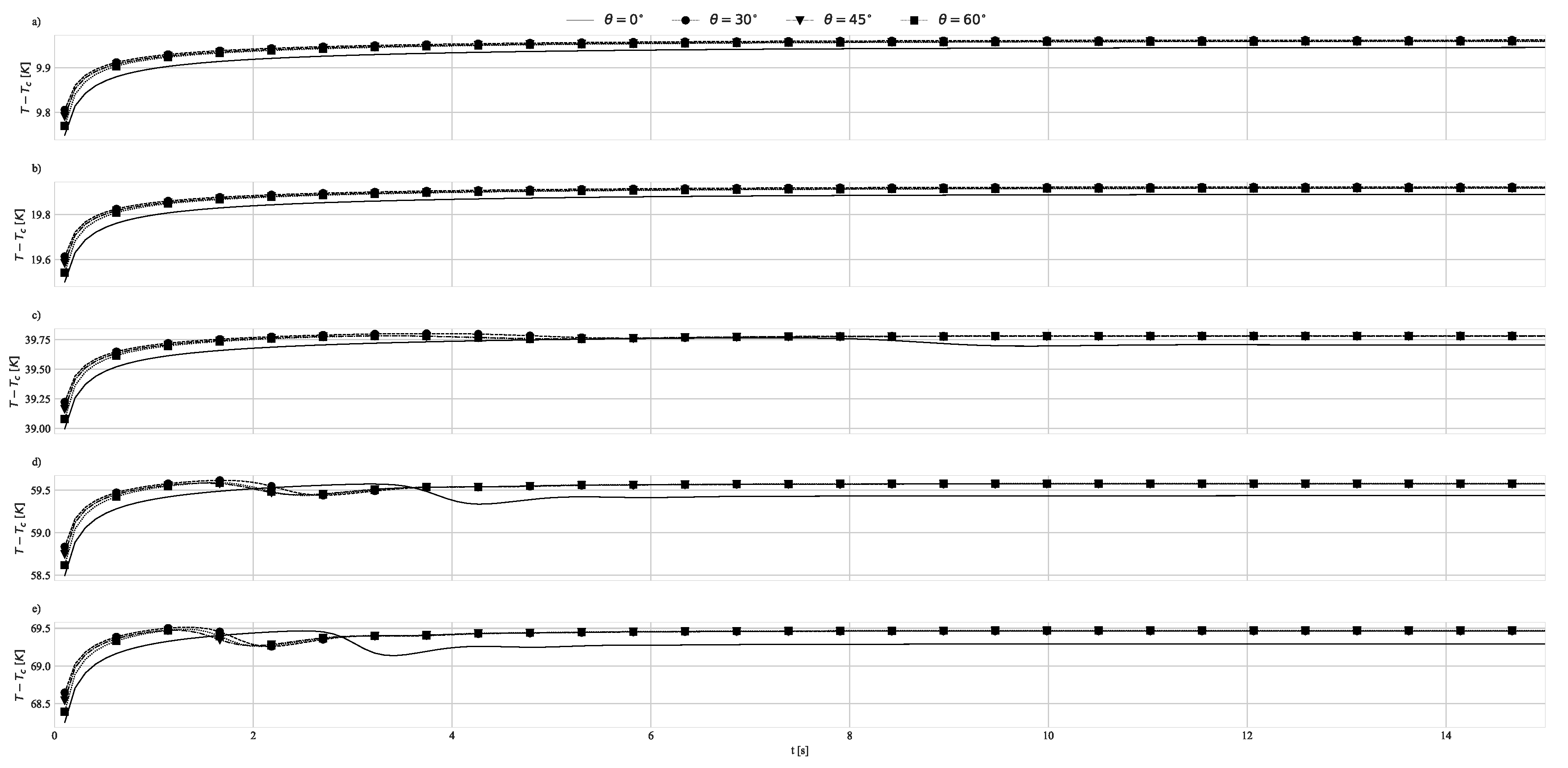 Preprints 103637 g014