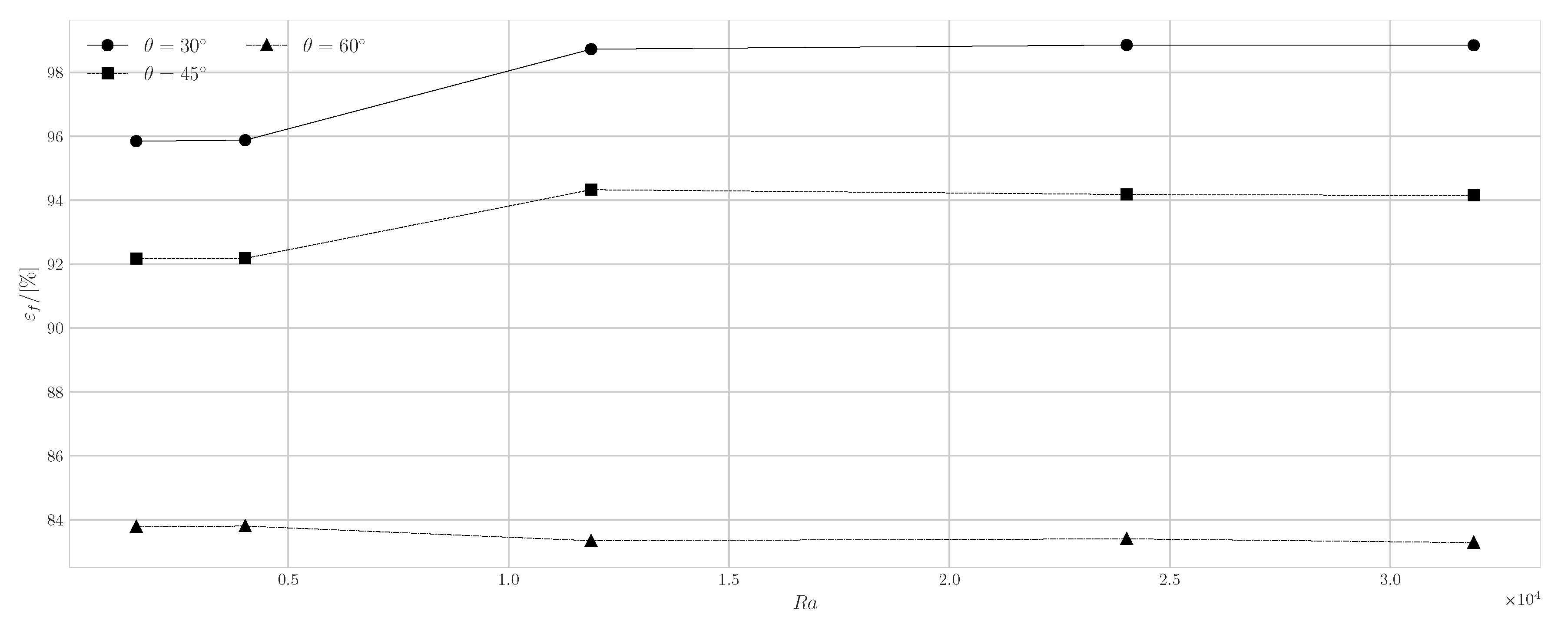 Preprints 103637 g018