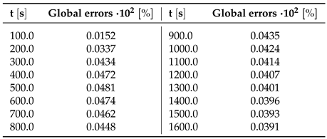 Preprints 103637 i002