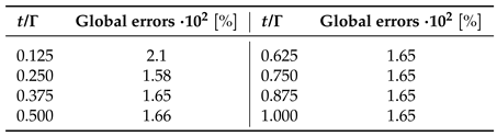 Preprints 103637 i003