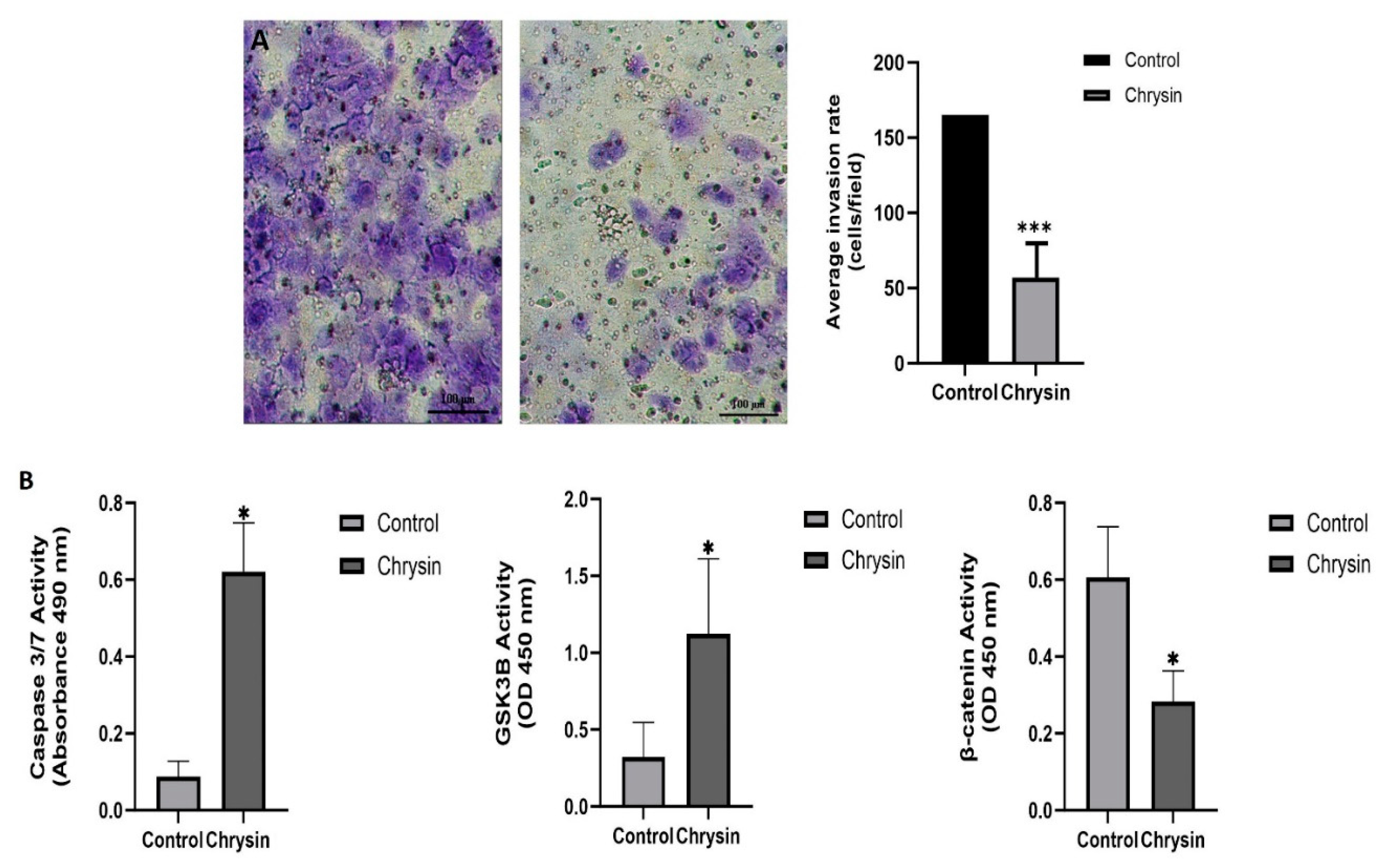 Preprints 87386 g002