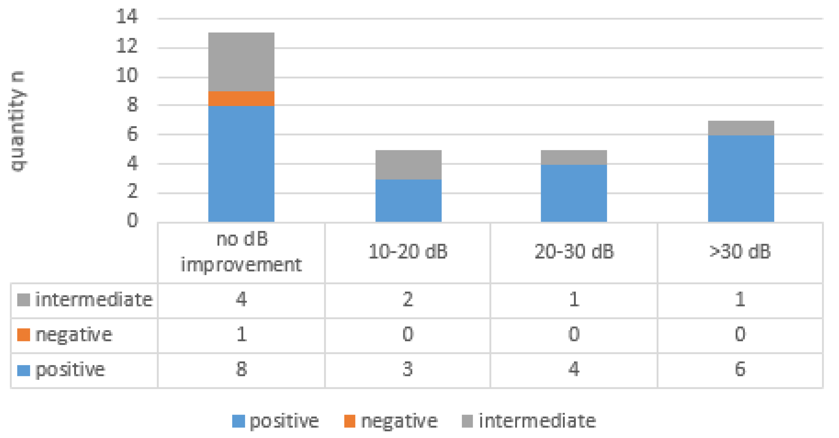 Preprints 121766 g002