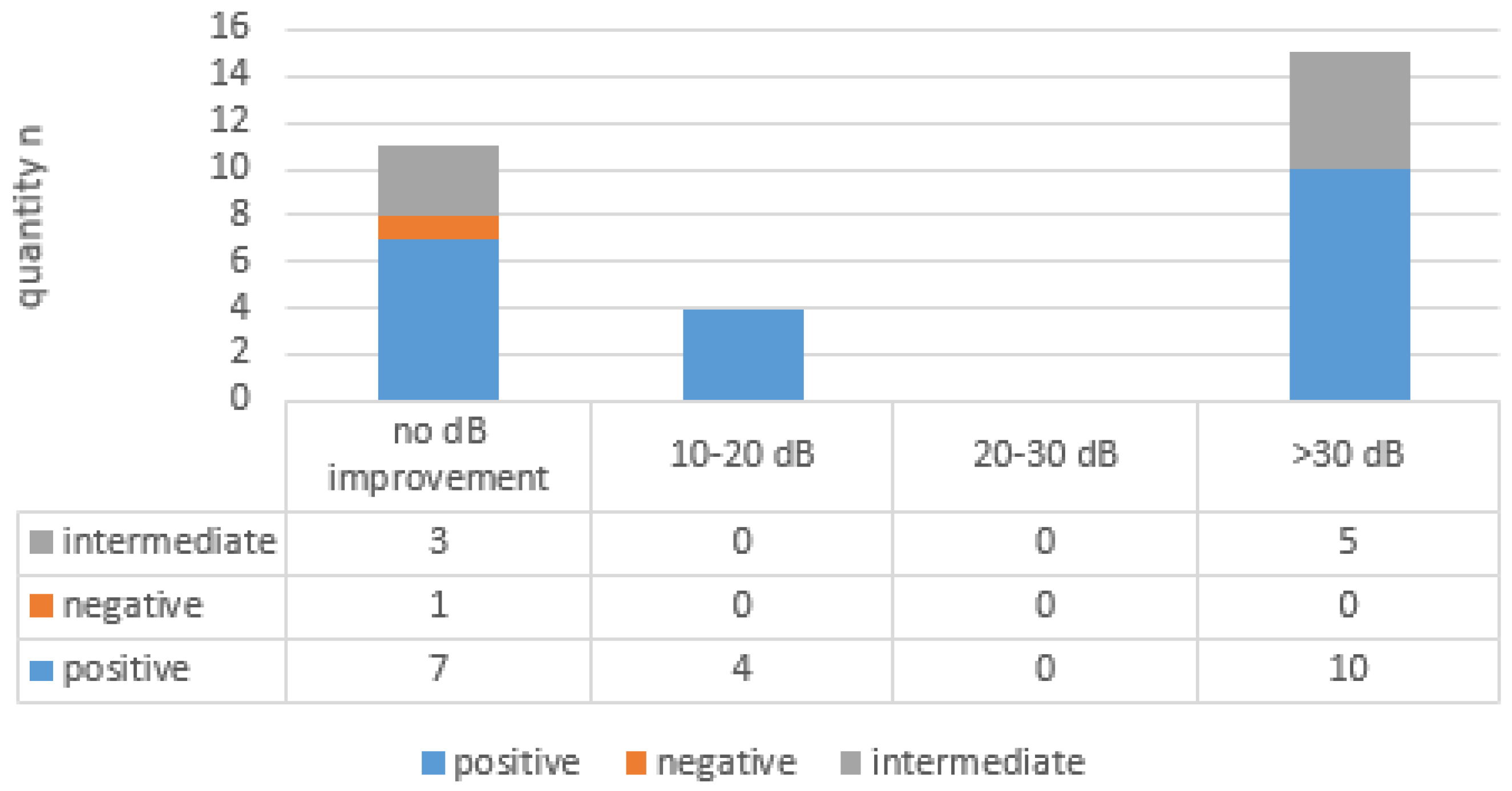 Preprints 121766 g003