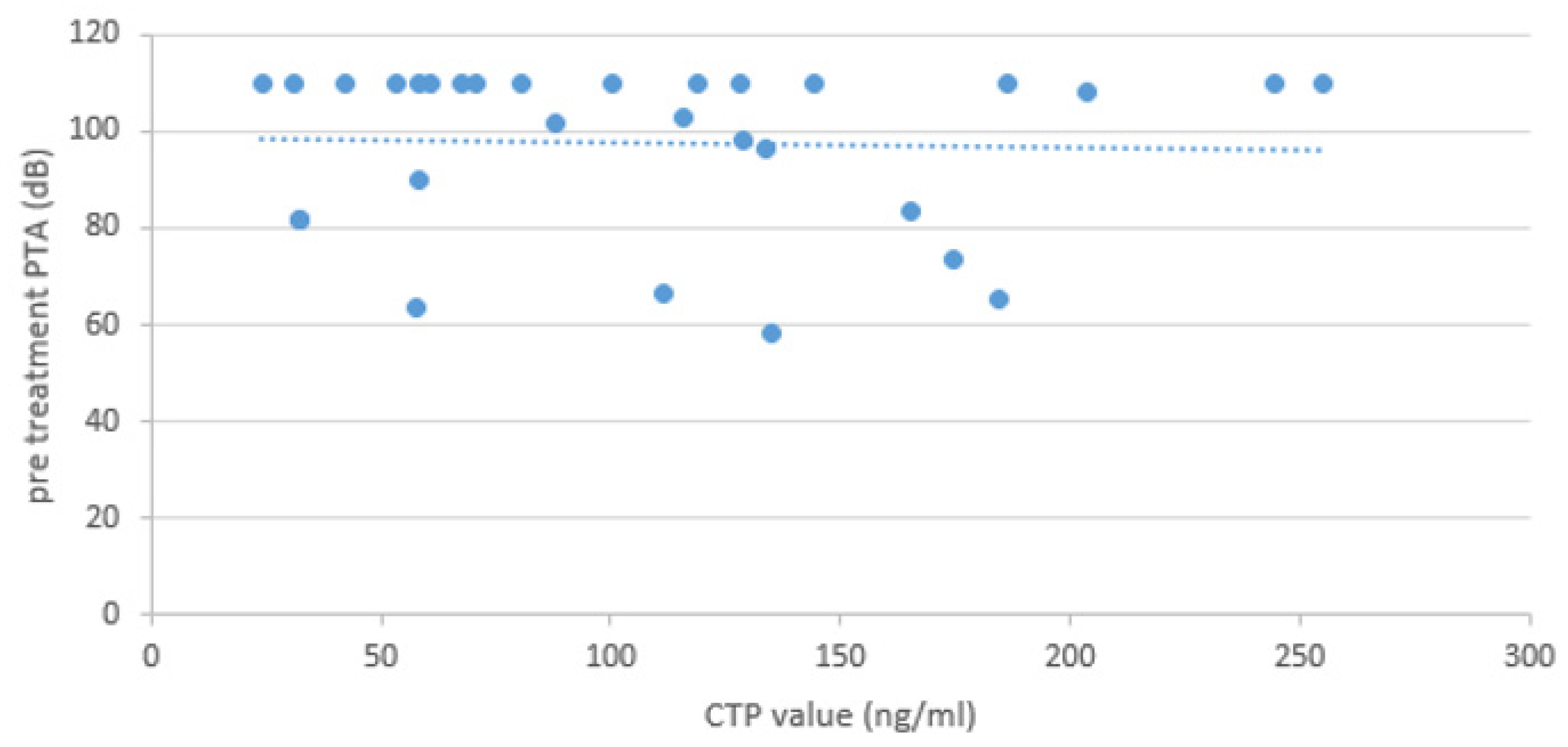 Preprints 121766 g005