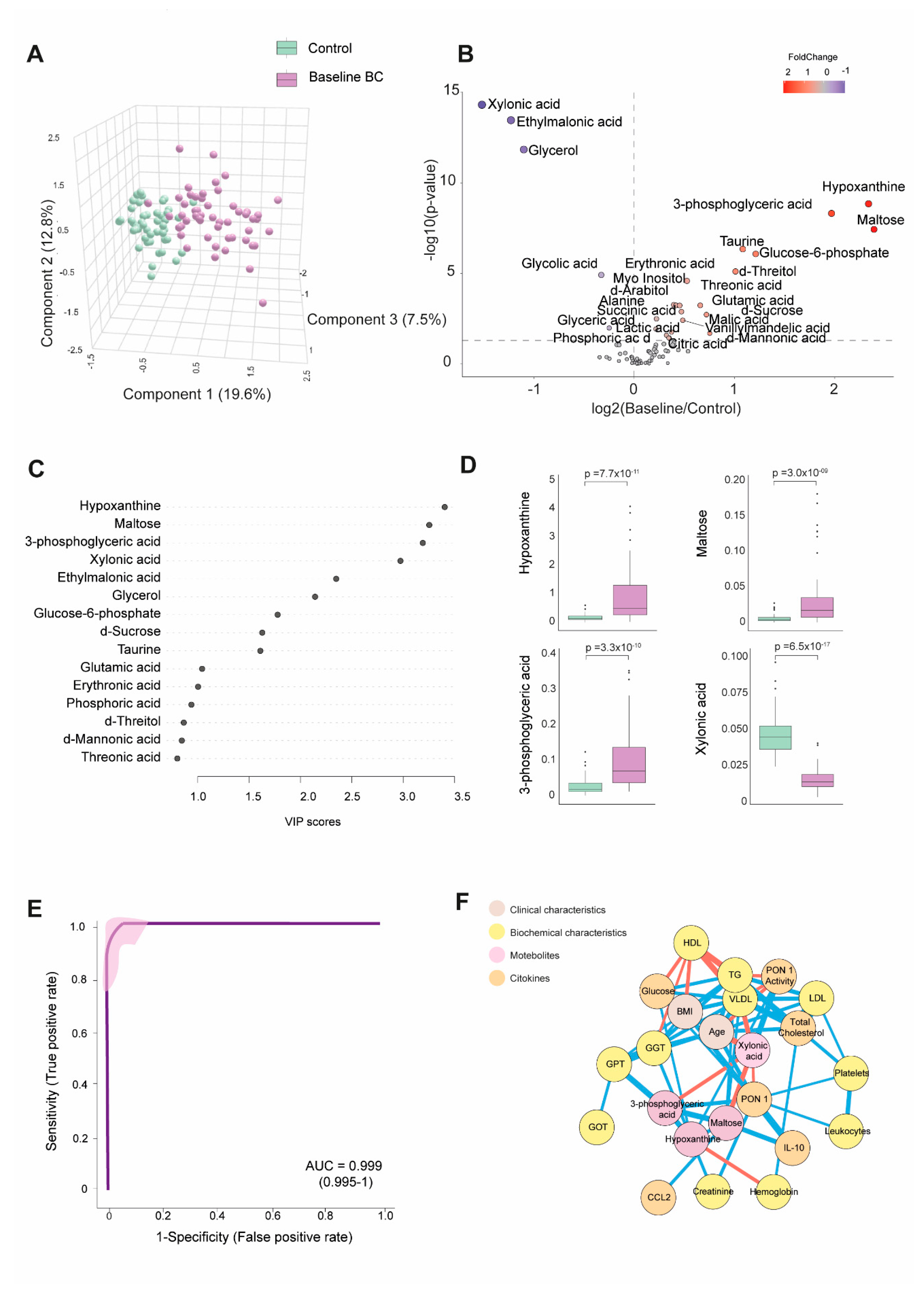 Preprints 116074 g001