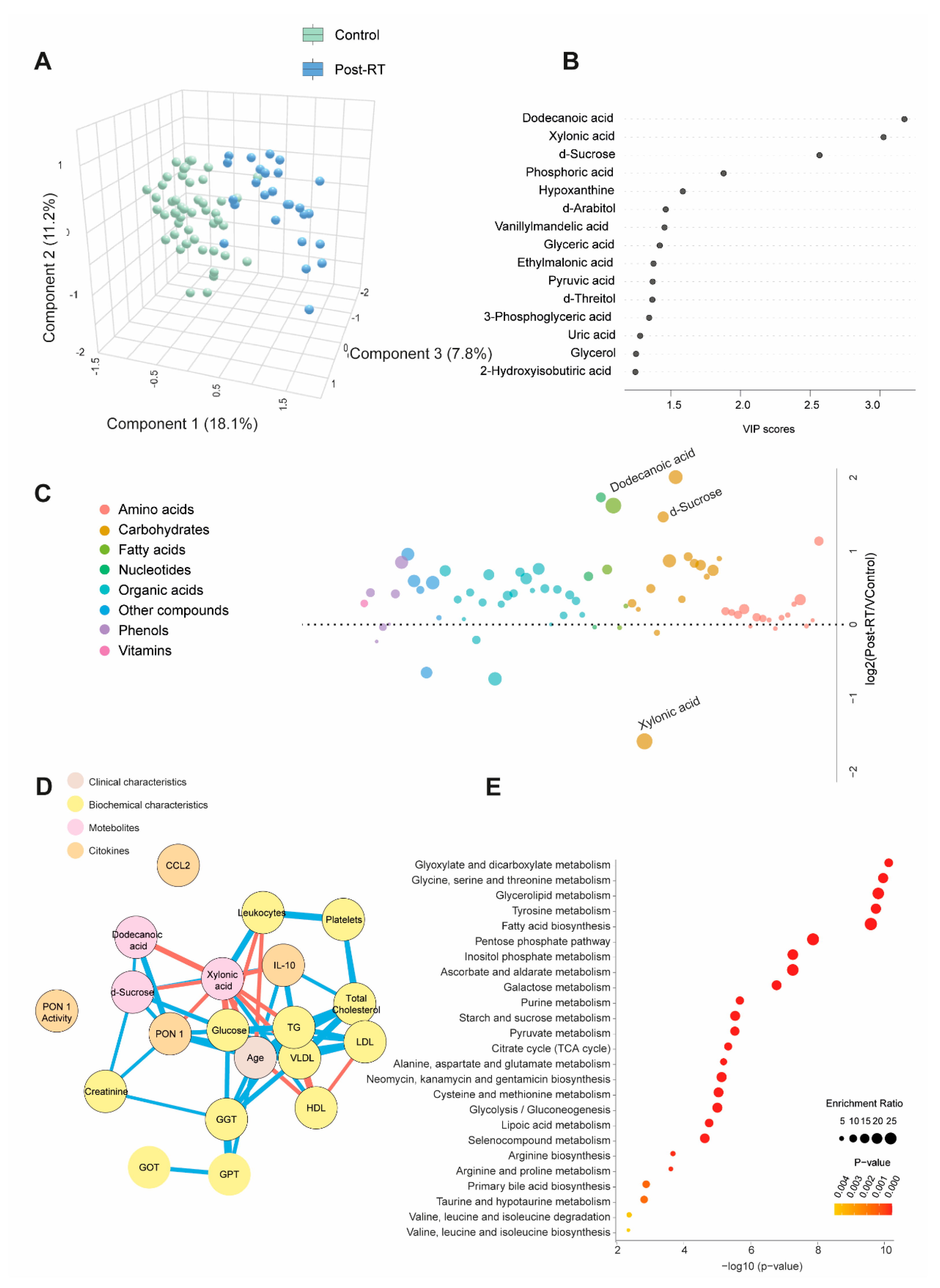 Preprints 116074 g003