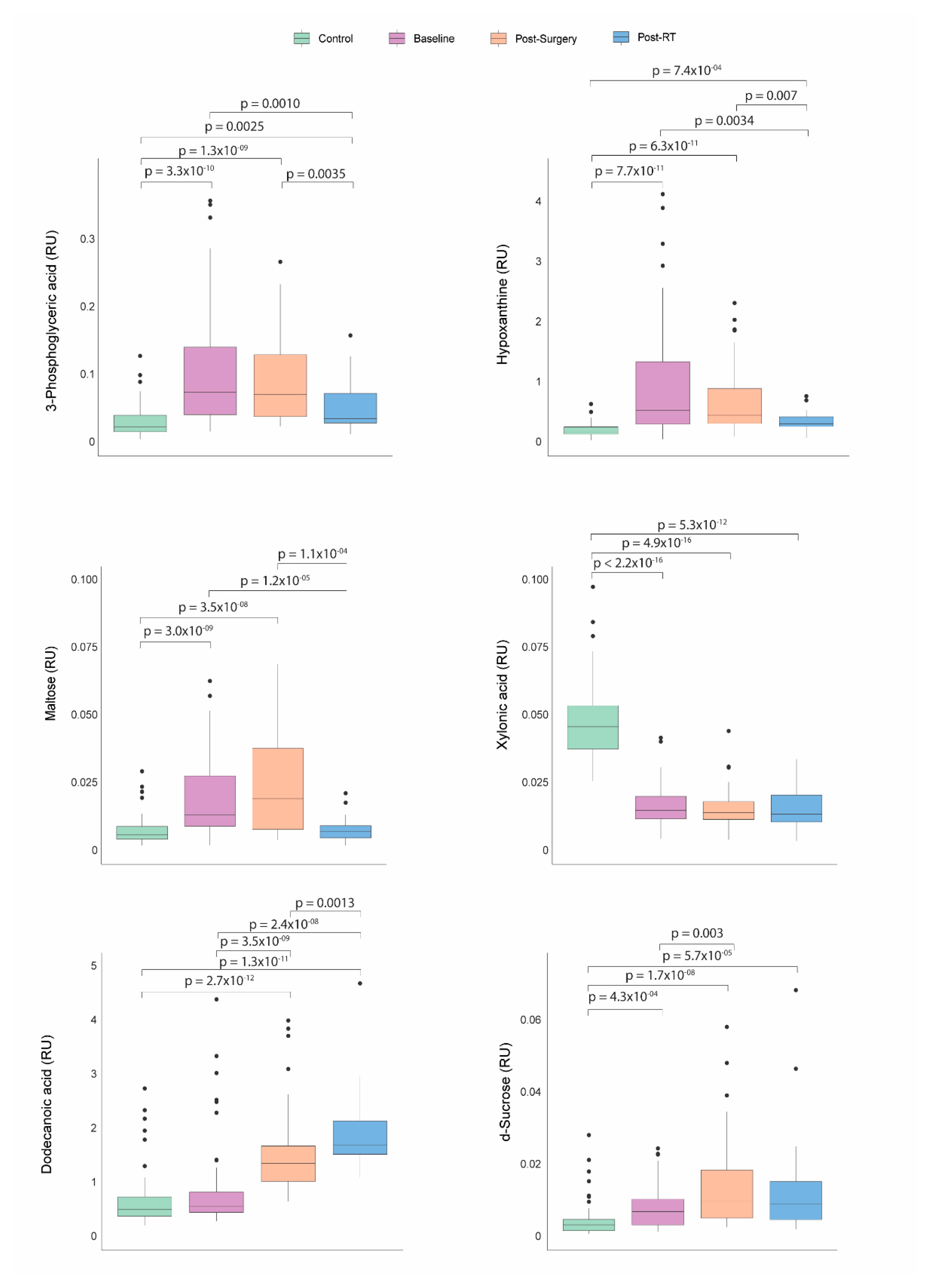 Preprints 116074 g004