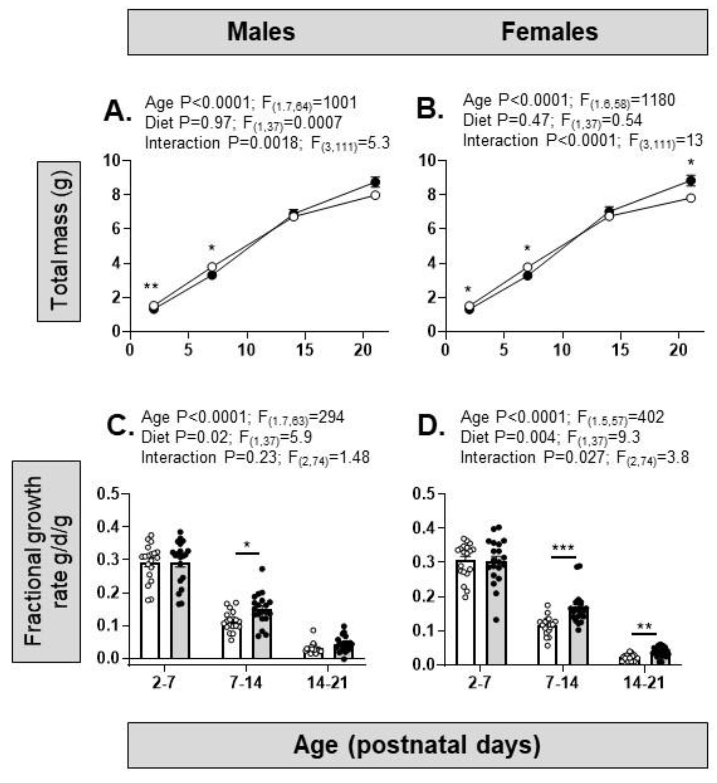 Preprints 87521 g003