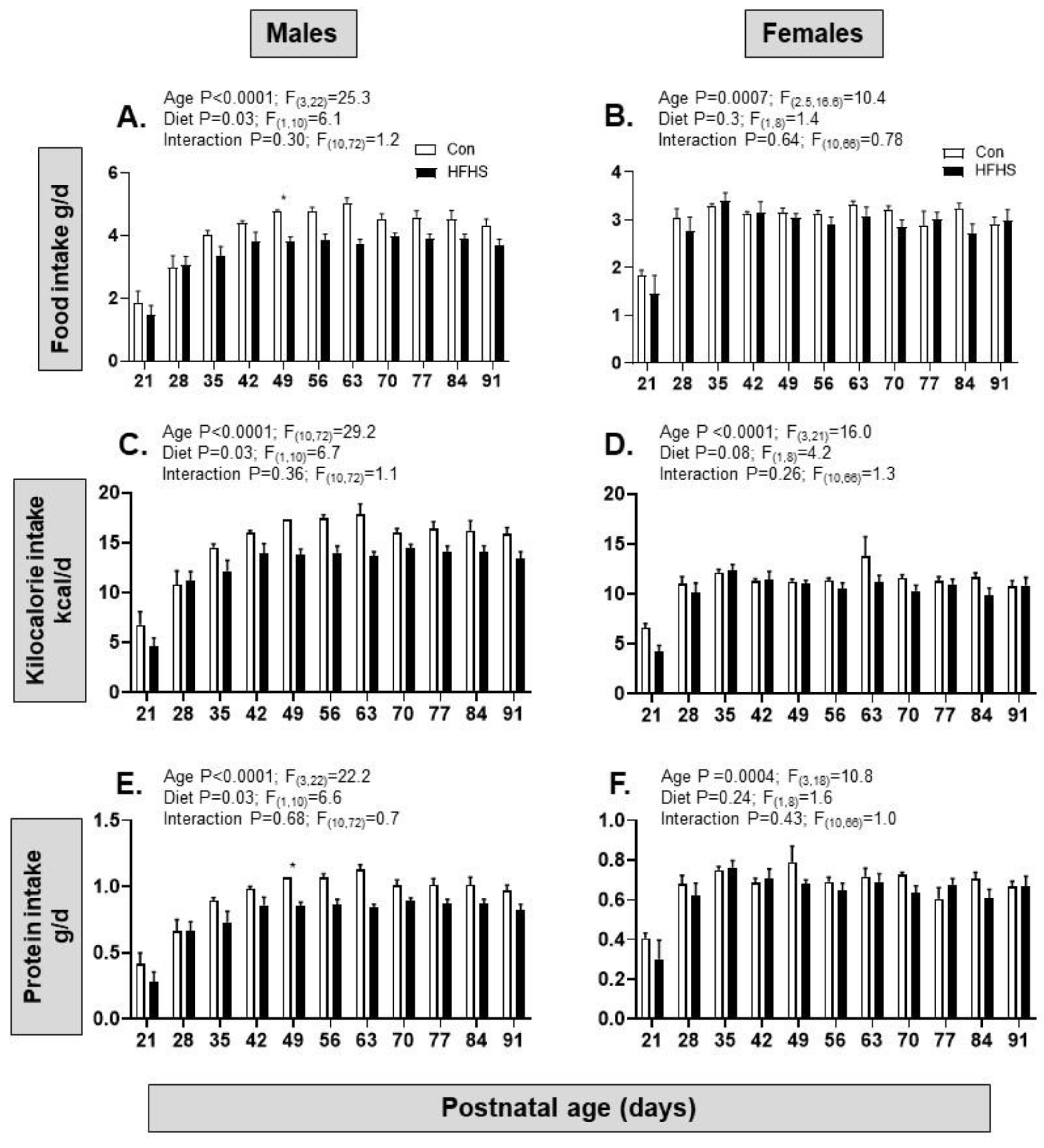 Preprints 87521 g004