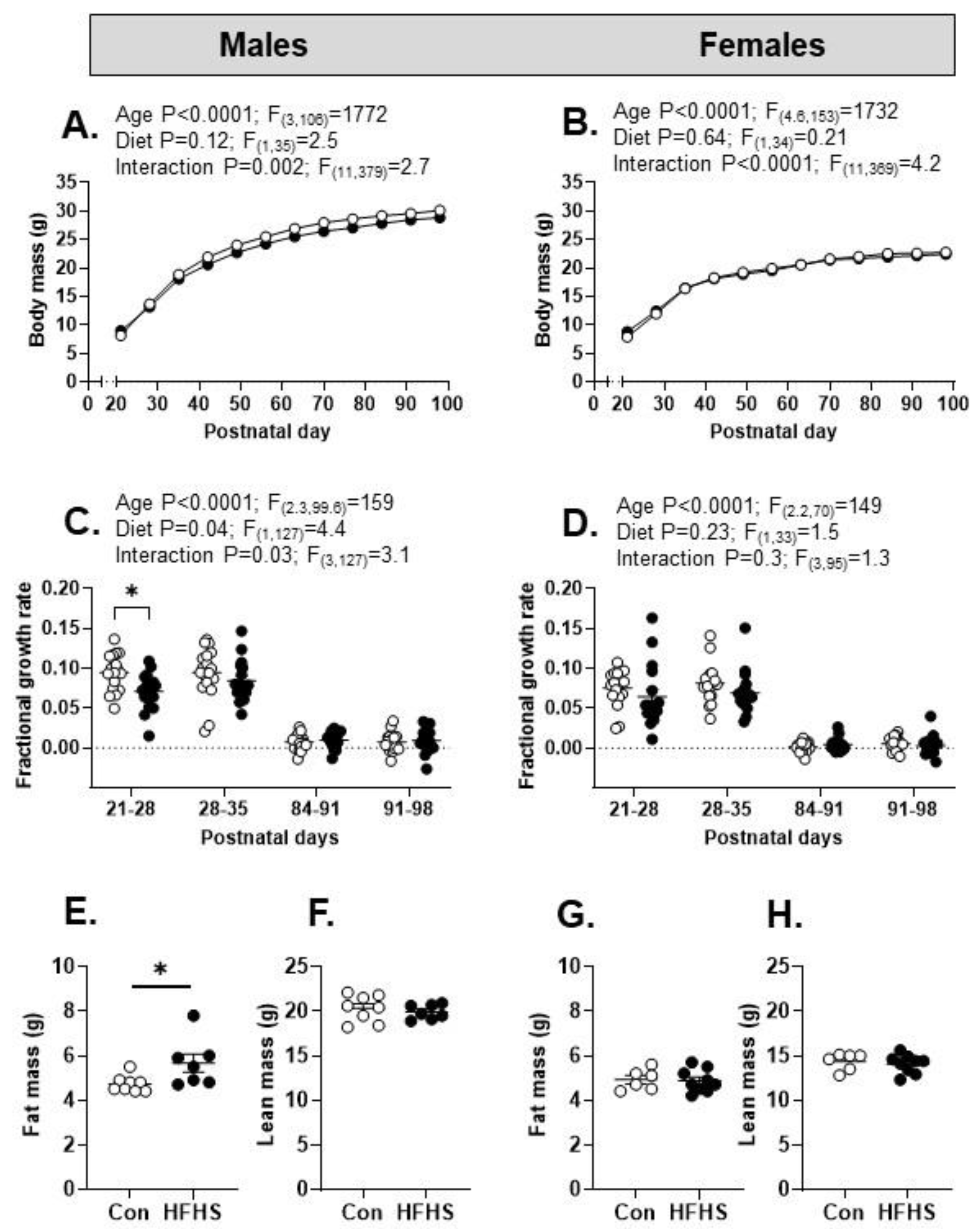 Preprints 87521 g005