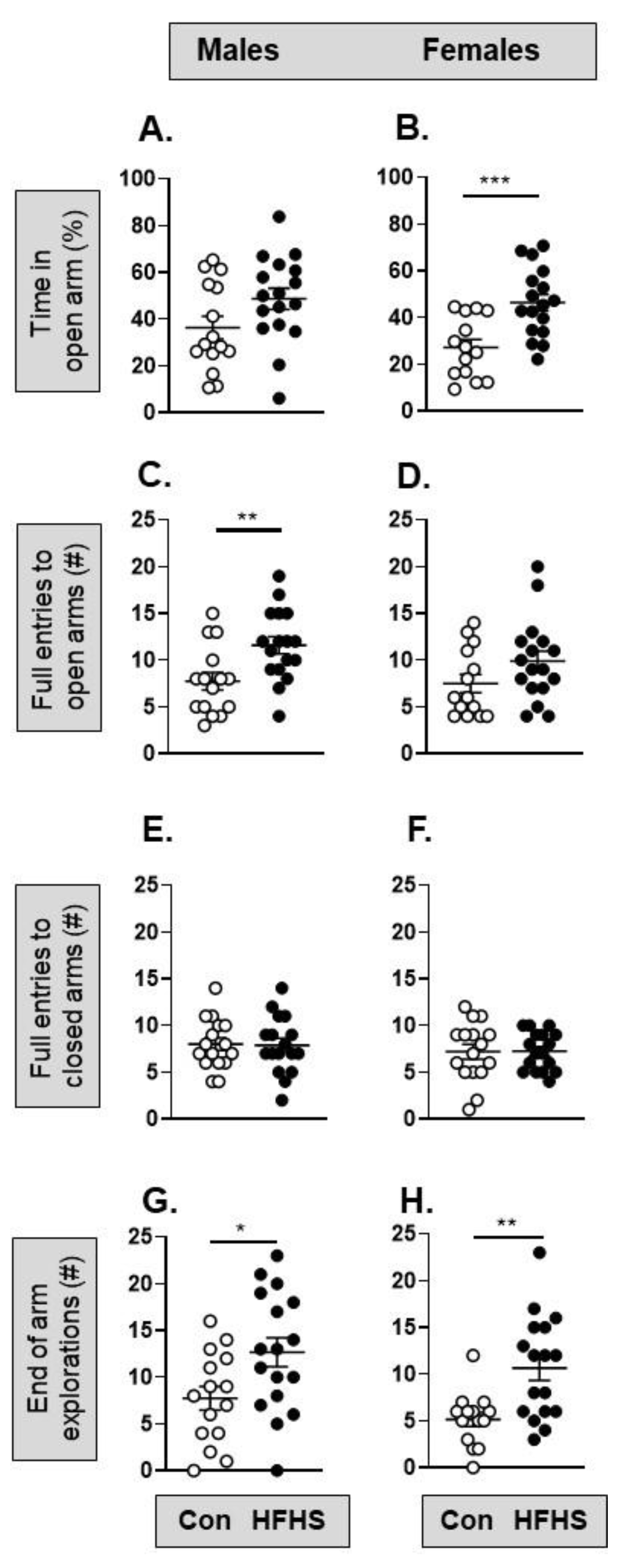 Preprints 87521 g006