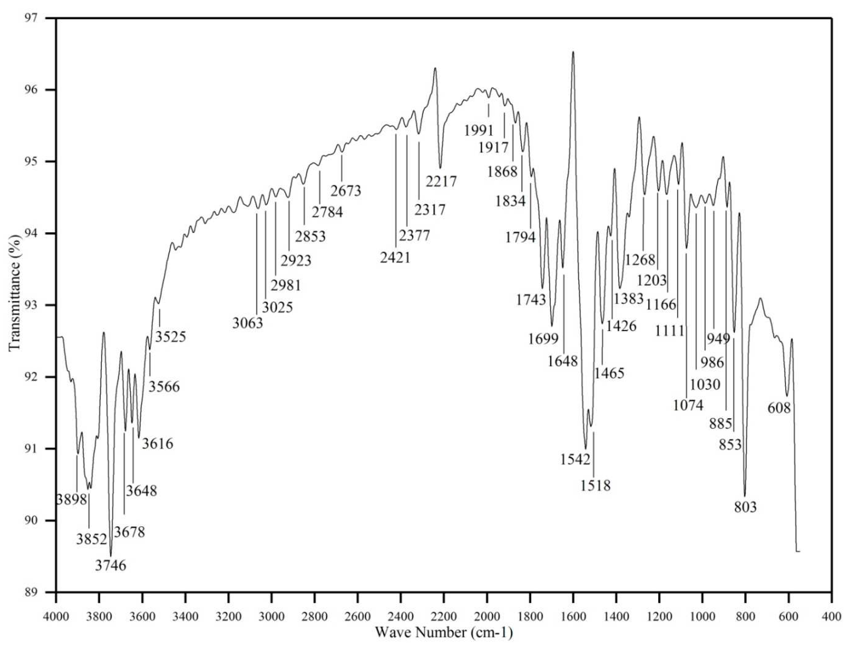 Preprints 83436 g002