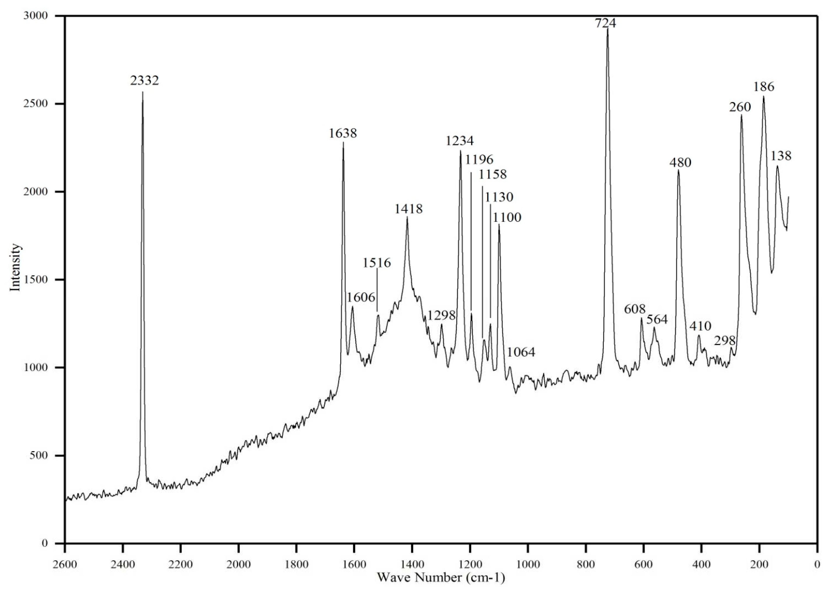 Preprints 83436 g003