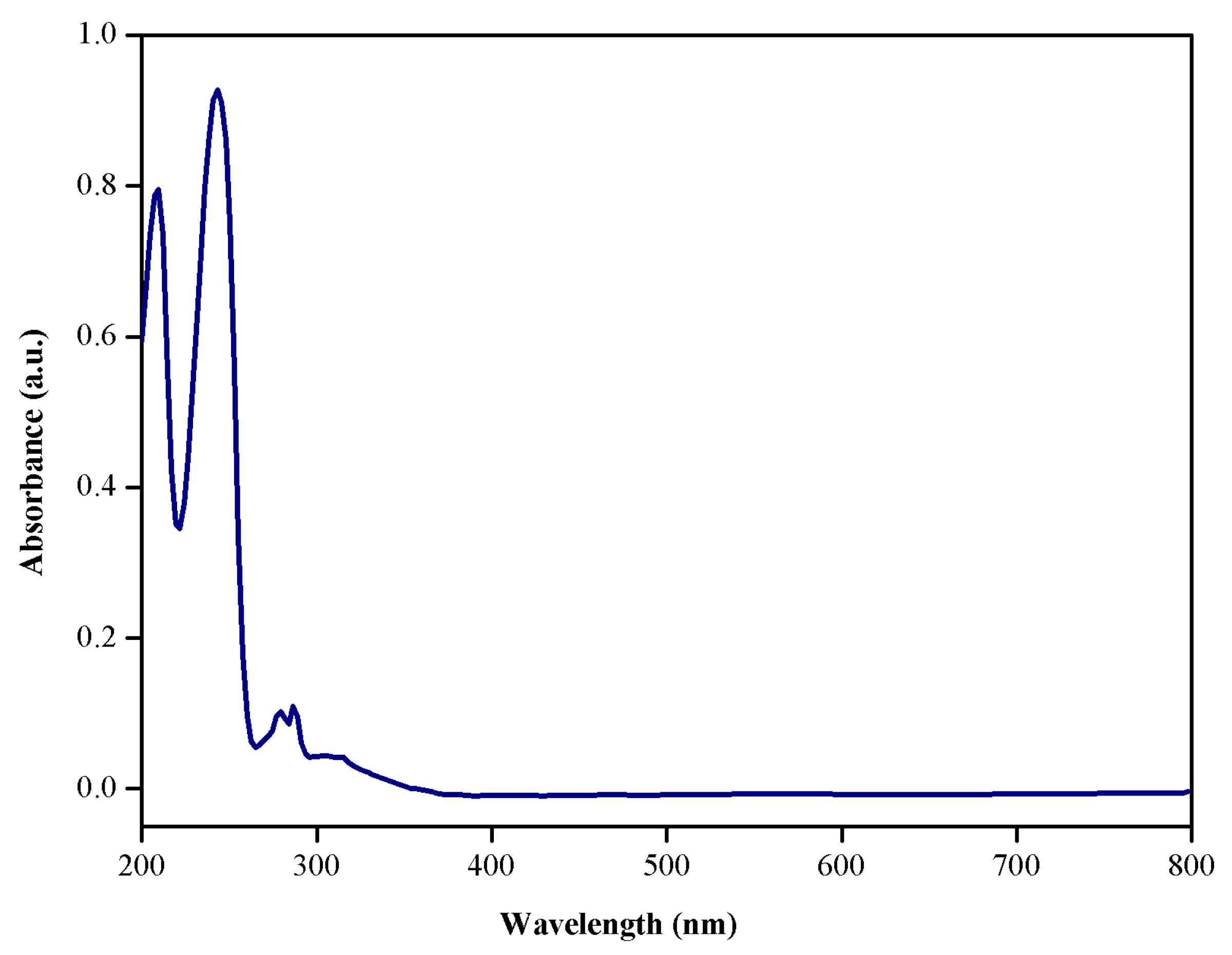 Preprints 83436 g004