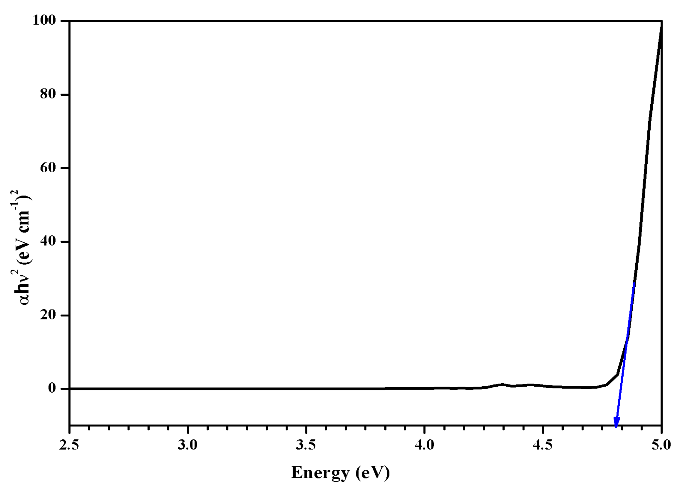 Preprints 83436 g005