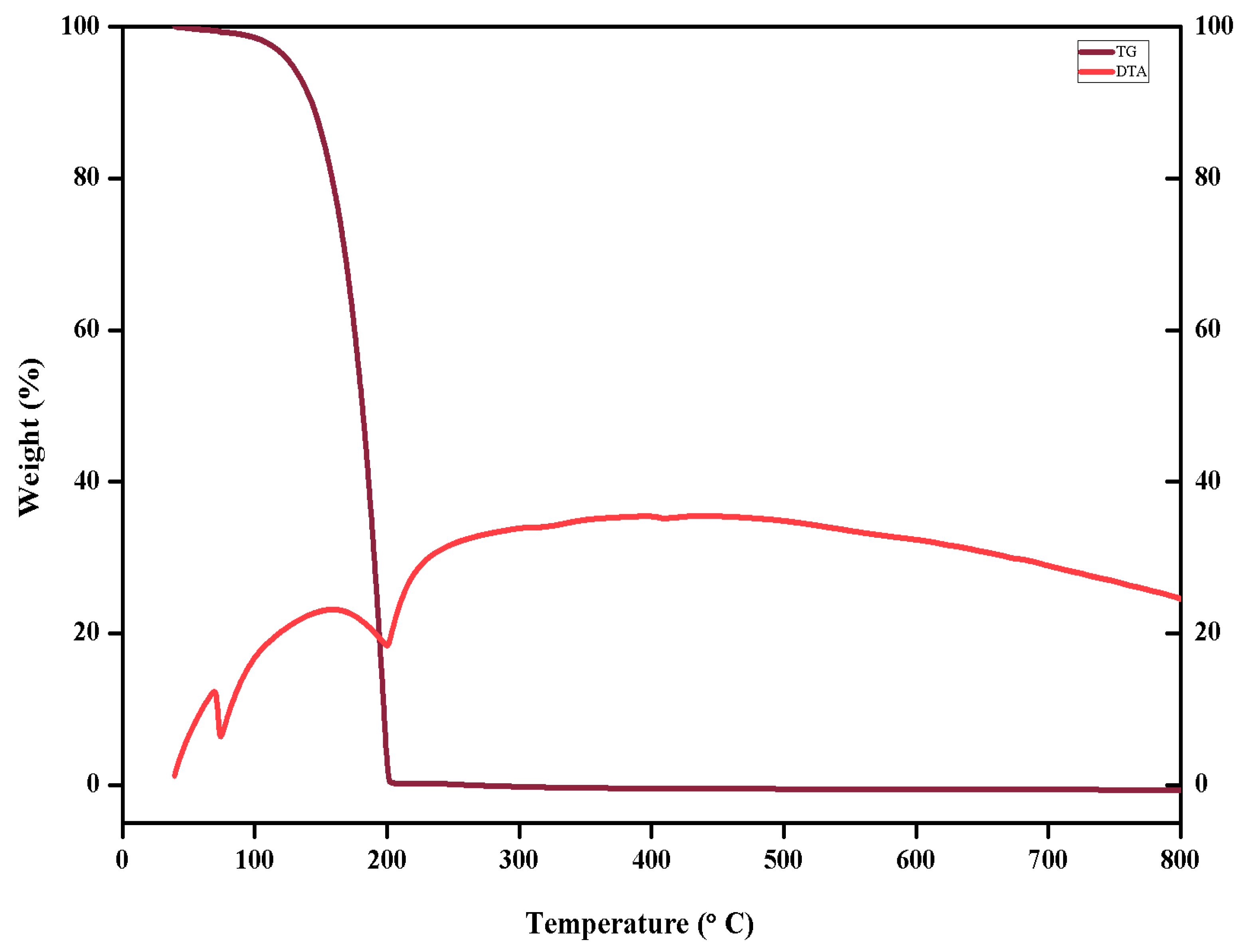 Preprints 83436 g006