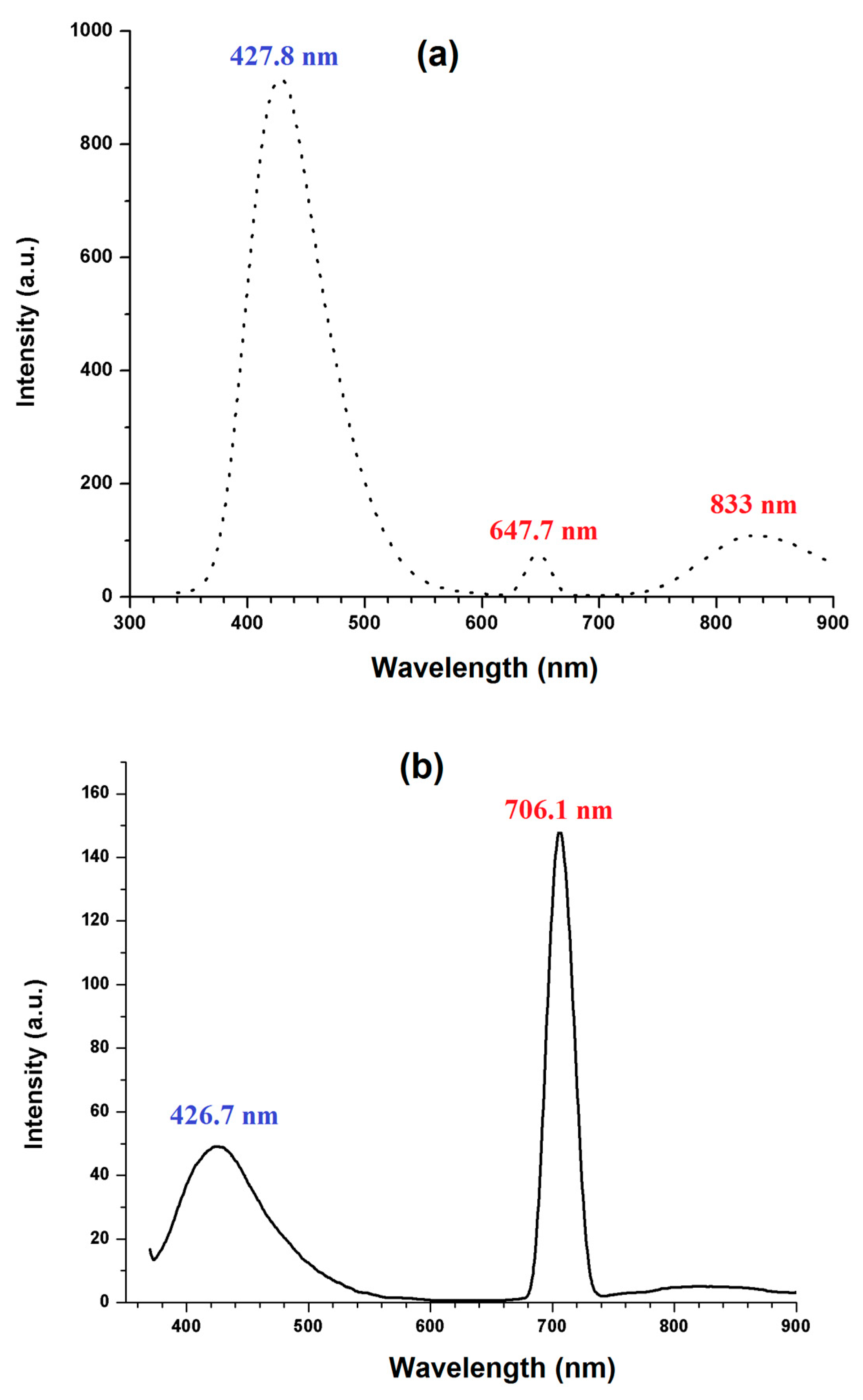 Preprints 83436 g007